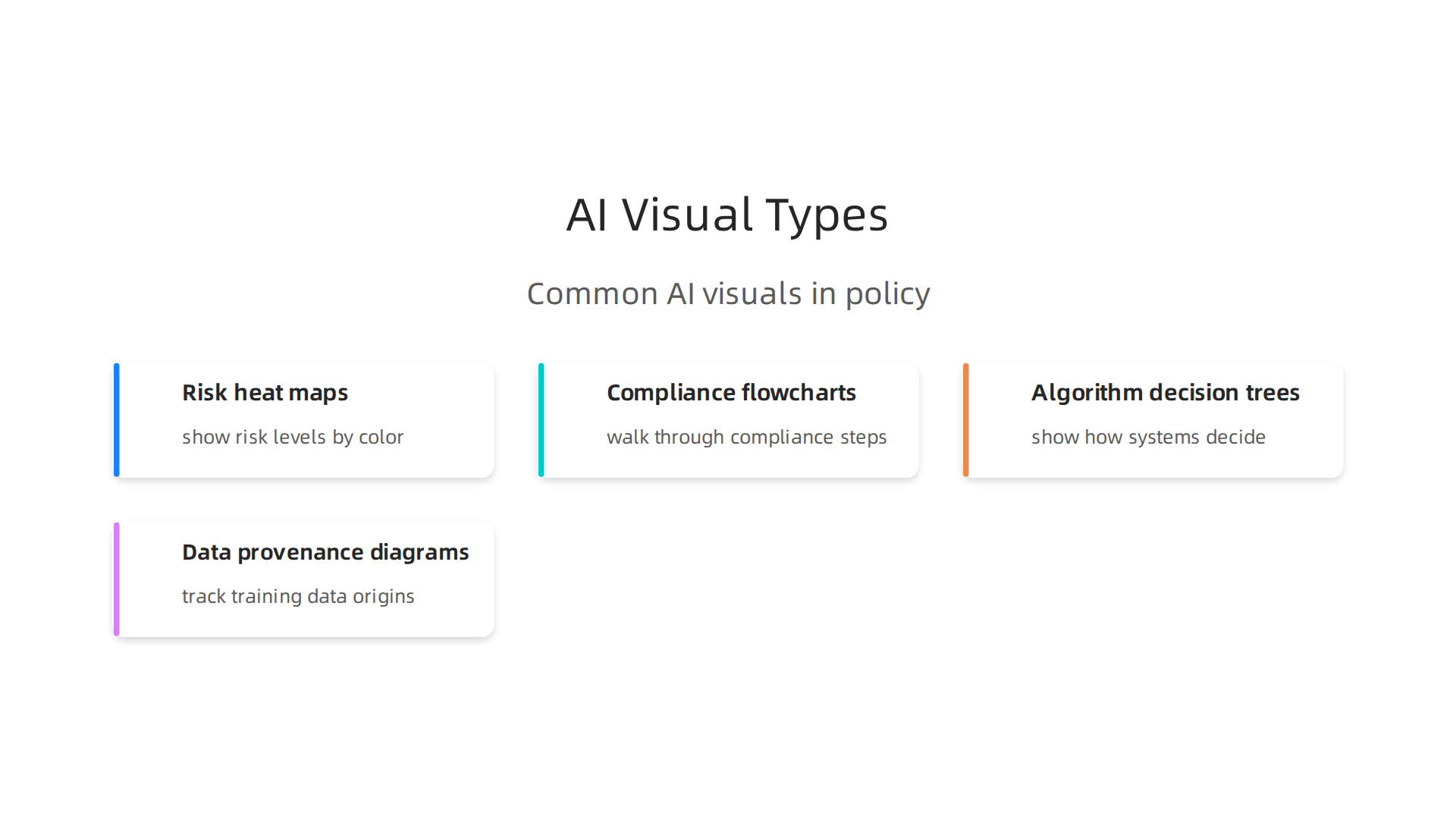 An infographic illustrating the four most common types of AI visuals policy professionals encounter, each with a distinct function.