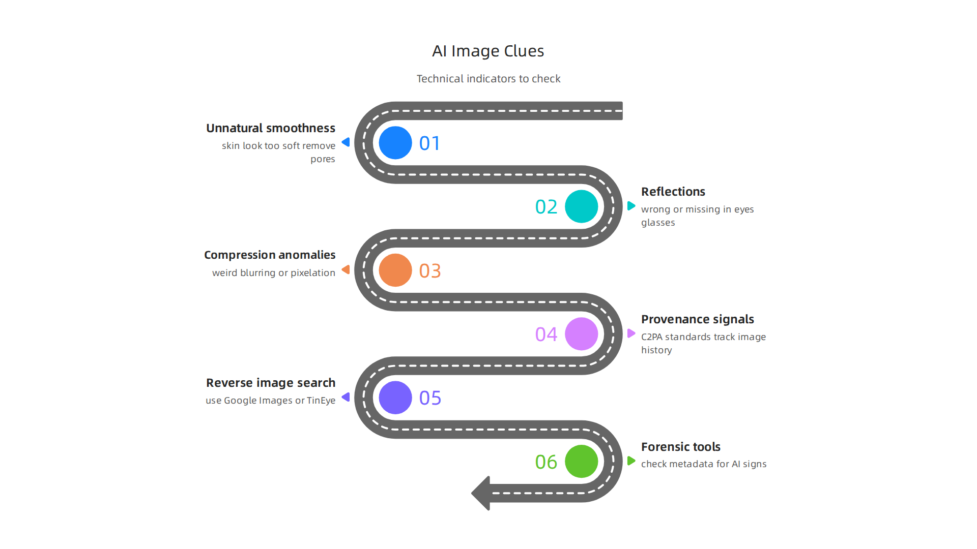 Infographic illustrating technical indicators to help identify AI-generated or altered visuals in the context of policy and deepfakes.