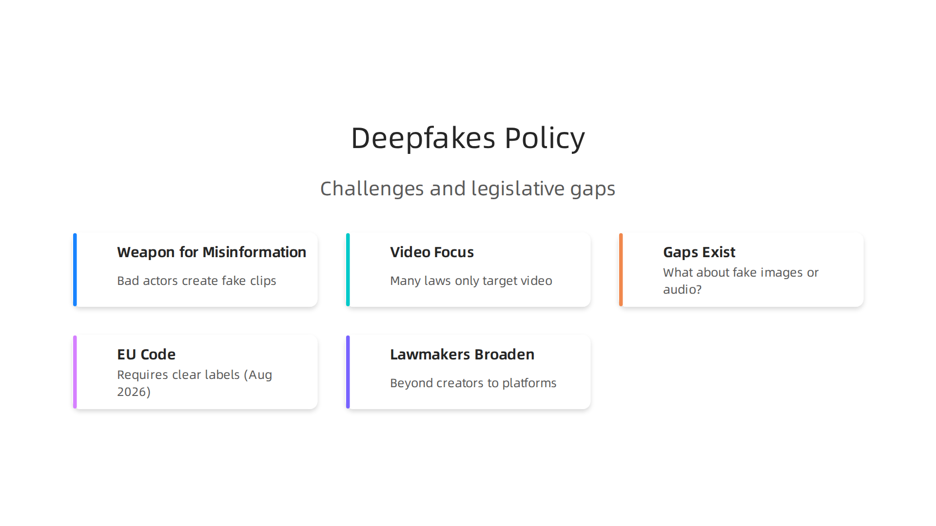 Key policy challenges and existing gaps in legislation concerning deepfakes and AI-generated misinformation.