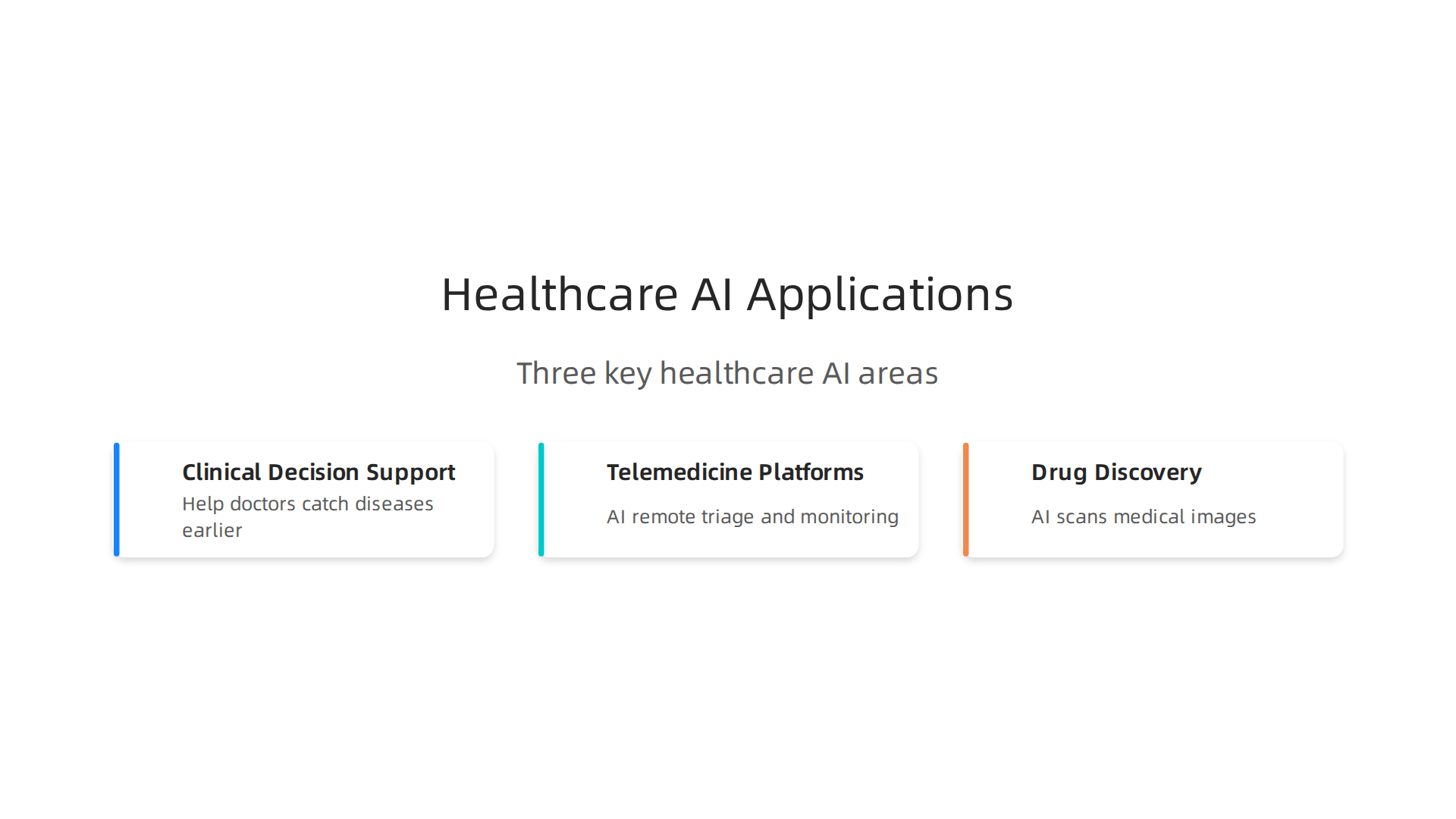 An infographic illustrating three key applications of Doctor AI in healthcare, from clinical decision support to telemedicine and drug discovery.