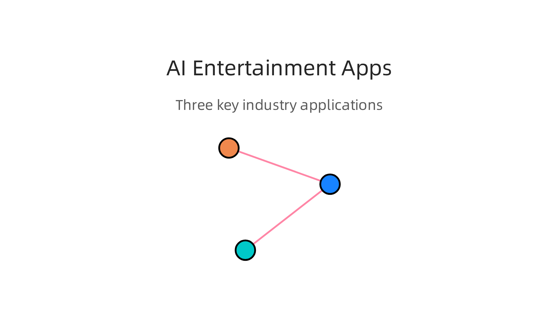 An infographic highlighting three major applications of AI in the entertainment industry, including content creation and personalization.