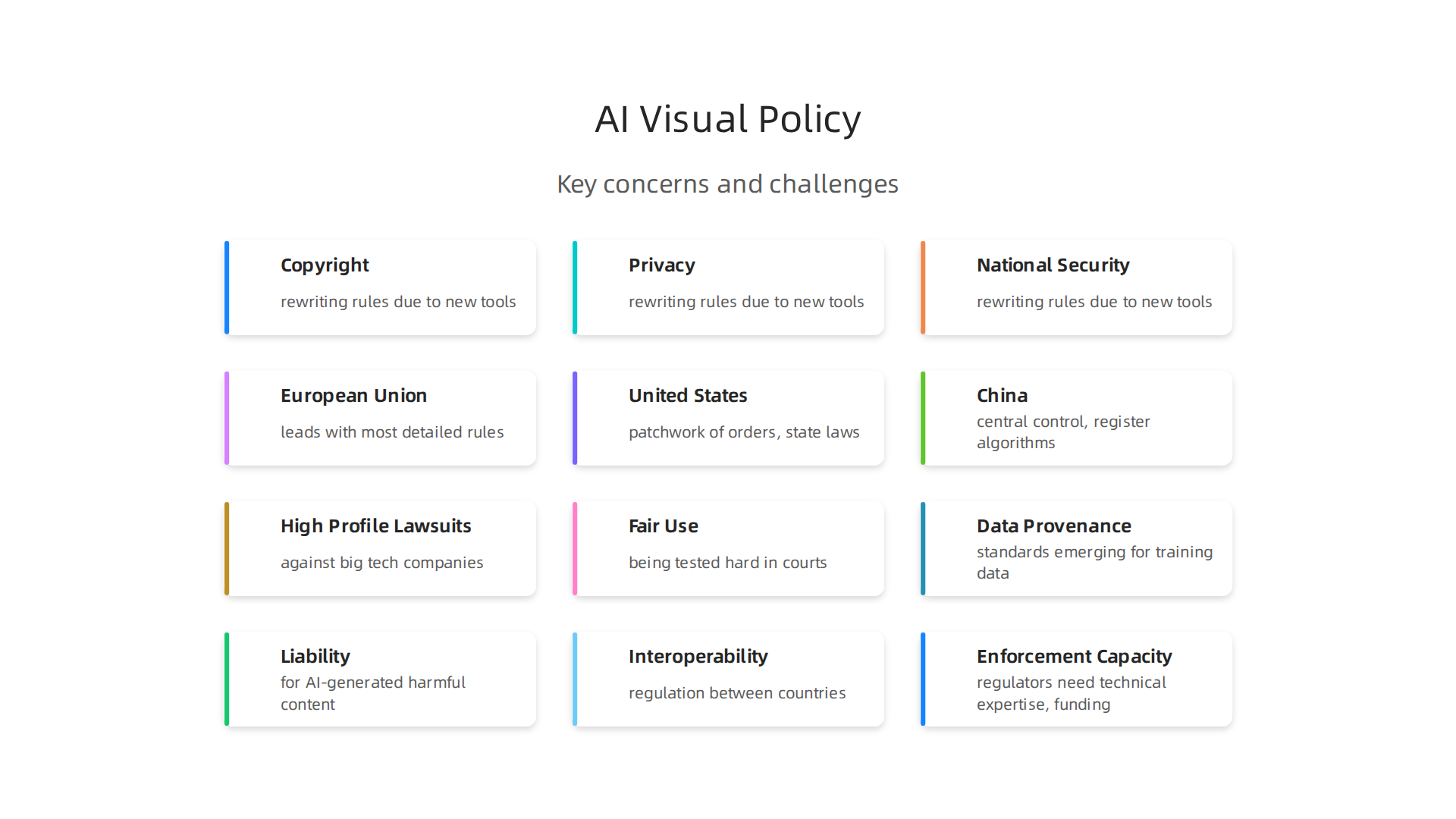 Infographic illustrating key policy areas affected by advanced AI visual media.