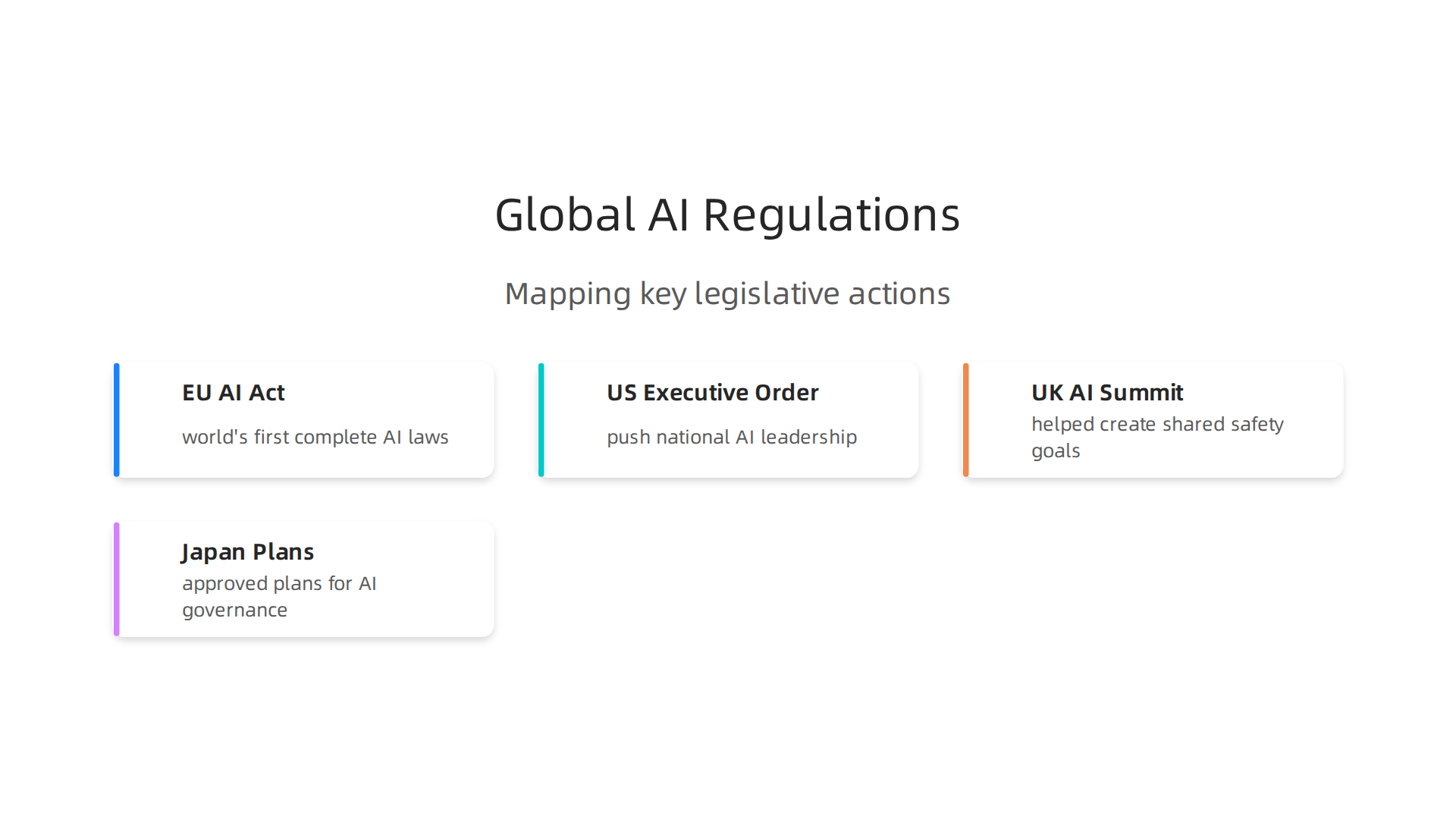 Mapping the key legislative actions and policy initiatives by leading nations and blocs to govern advanced AI.