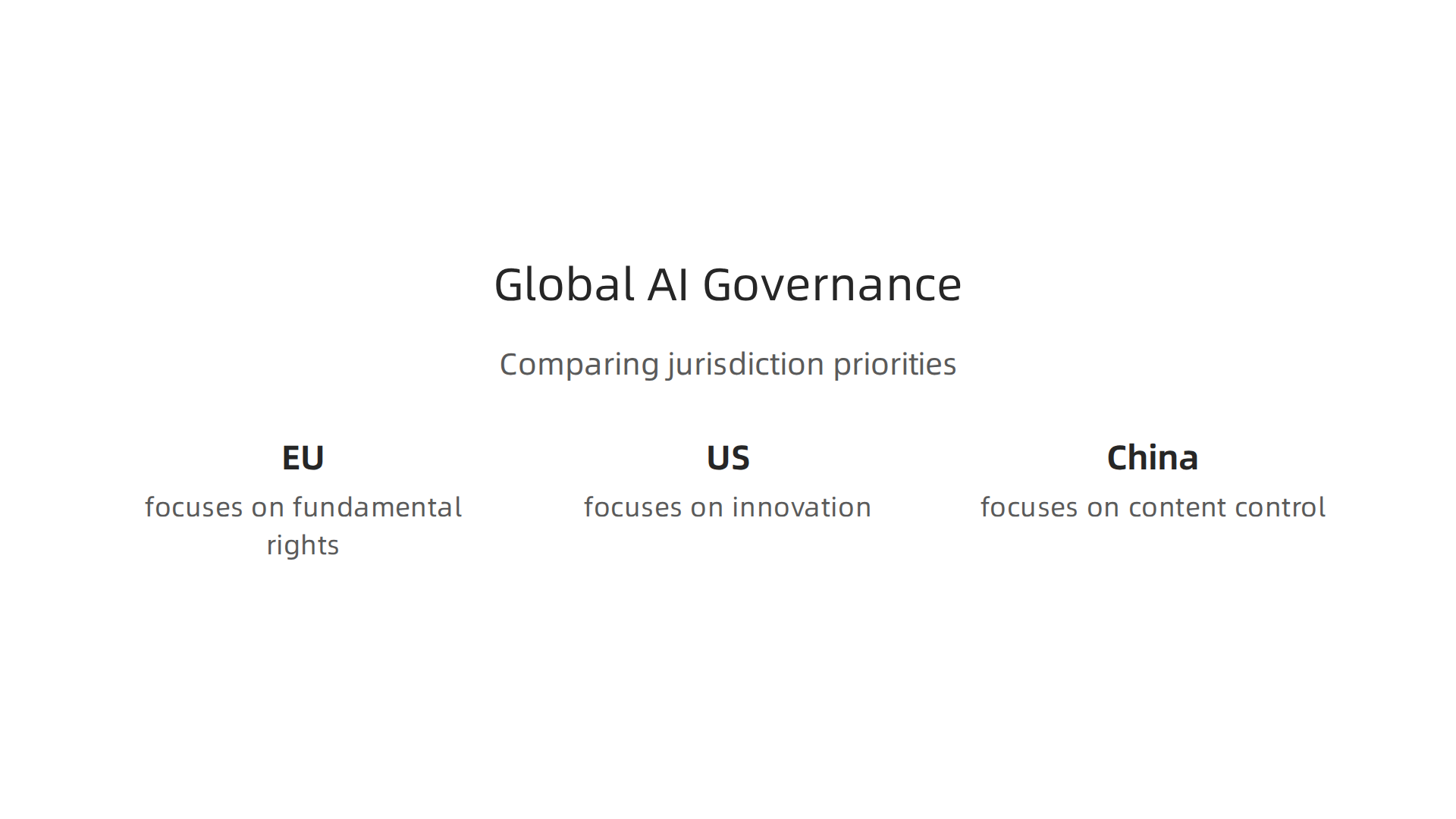 Different global jurisdictions prioritize distinct aspects in their AI governance frameworks.