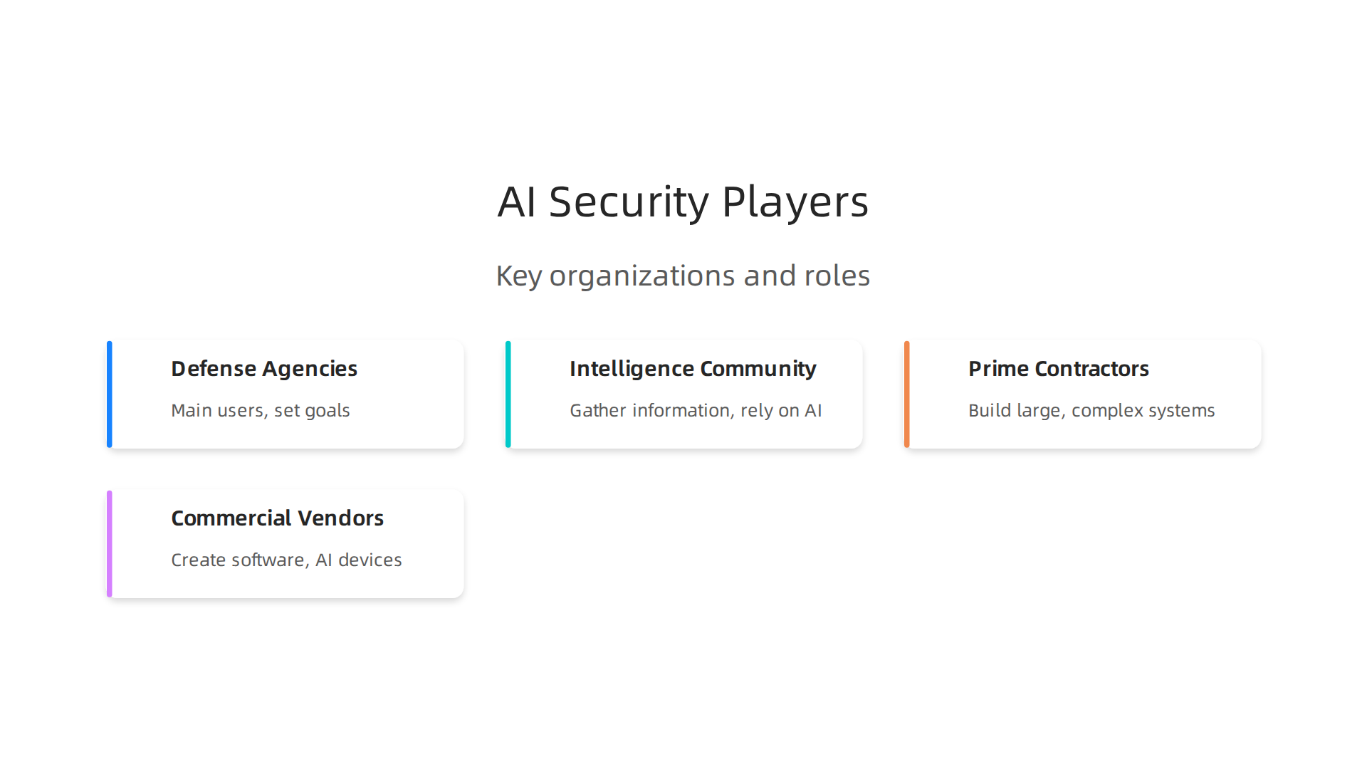 Breakdown of key organizations involved in developing and deploying AI systems for national security.