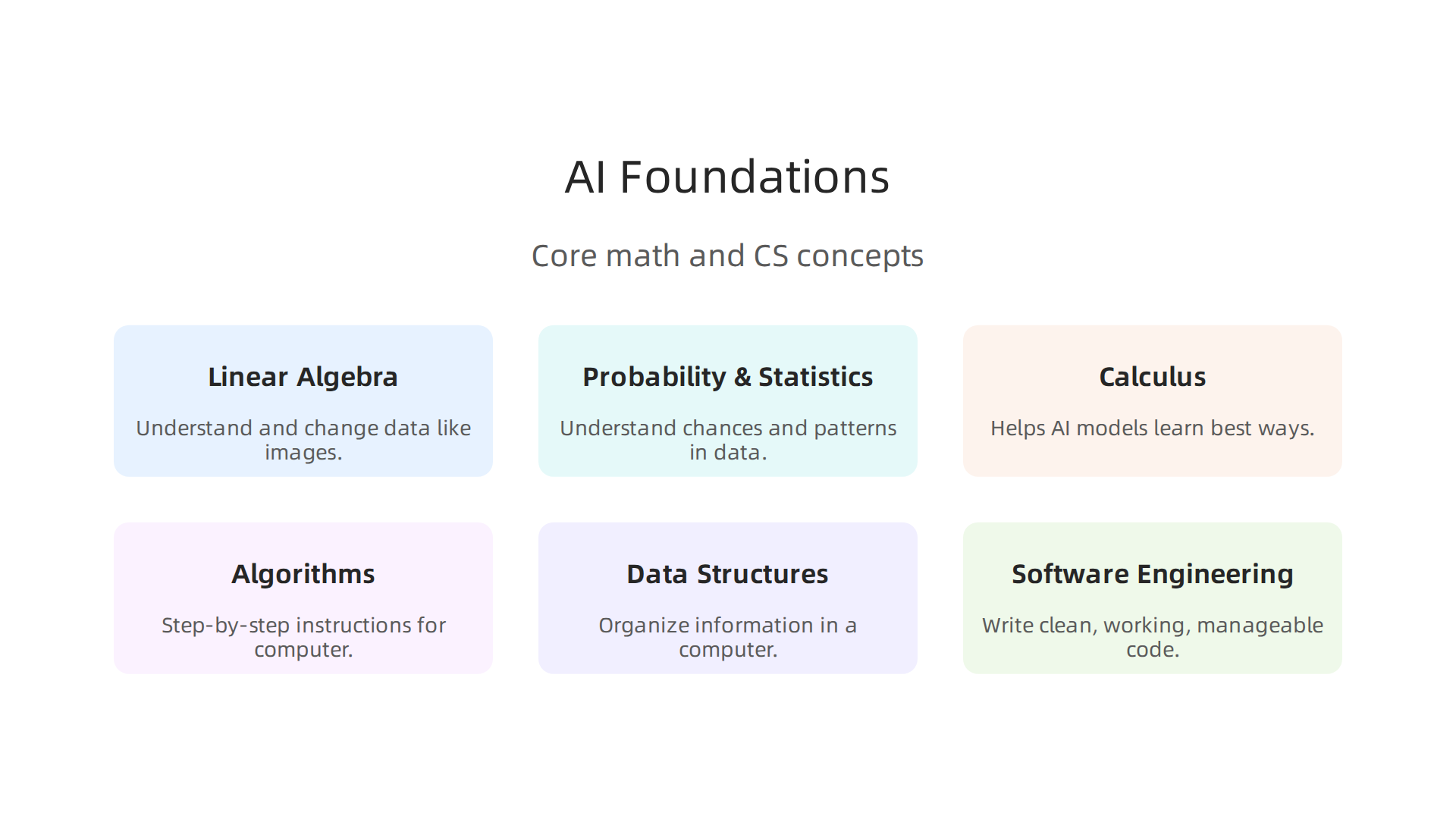 Key mathematical and computer science foundations vital for understanding and building AI systems.