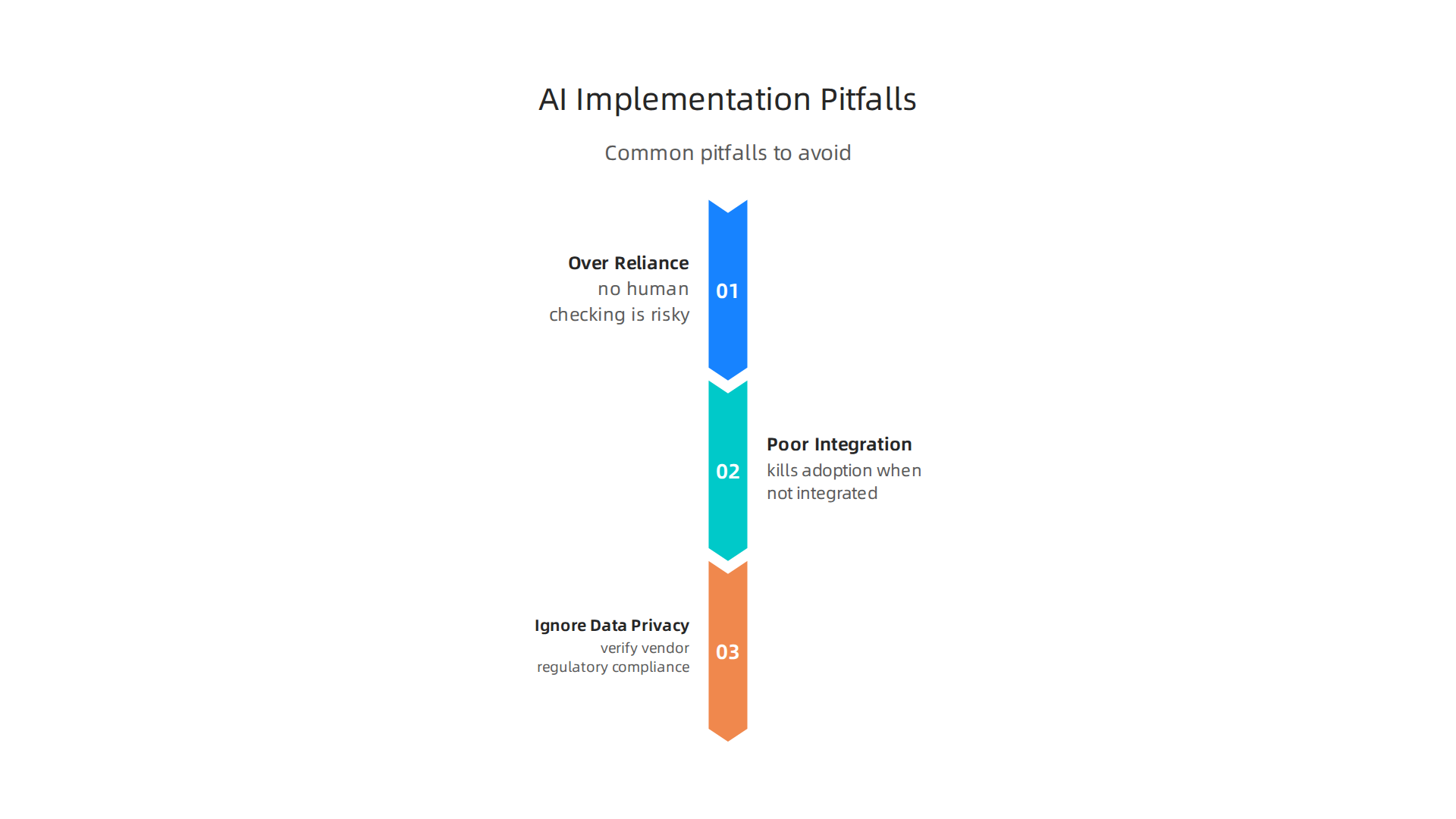 Common pitfalls to avoid when implementing specialized AI solutions.