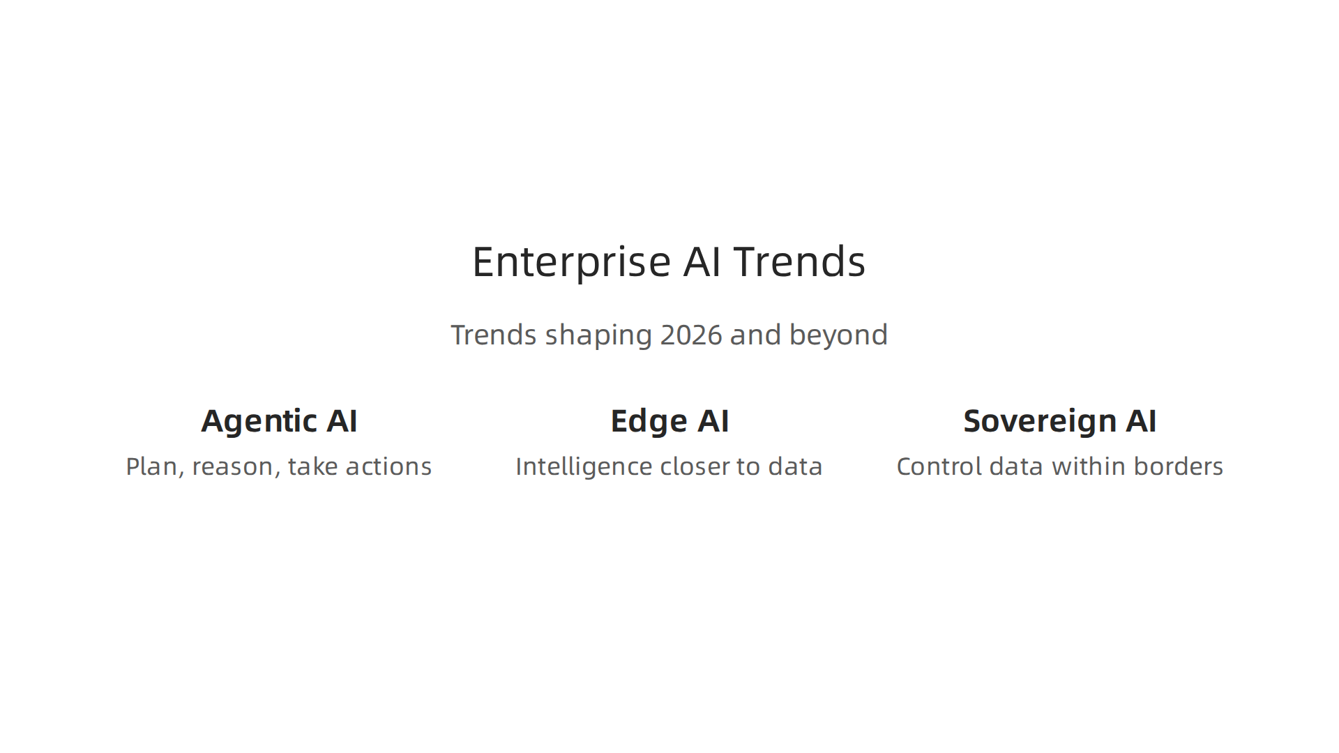 An infographic outlining the three major trends expected to shape enterprise AI adoption in 2026 and beyond.
