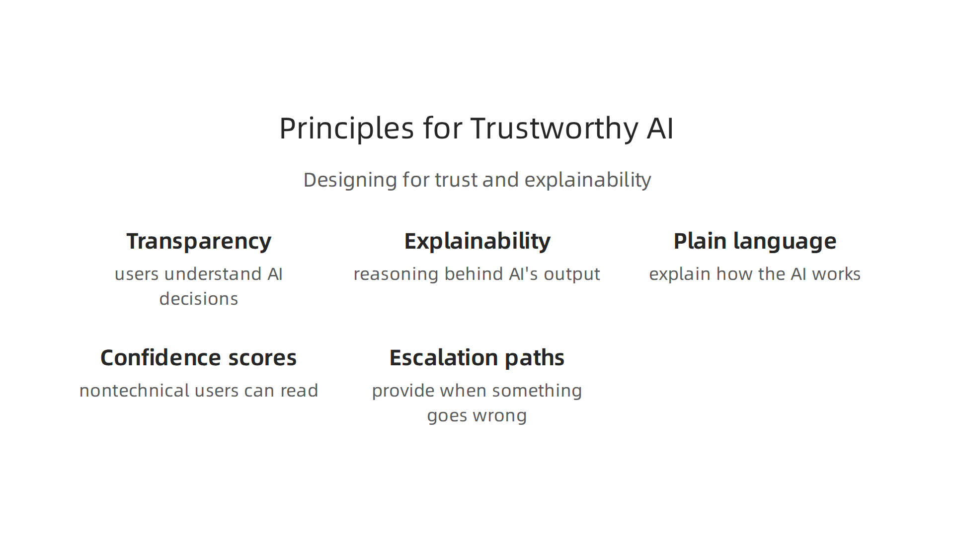 Key principles for designing human-centered AI systems that foster user trust and explainability.