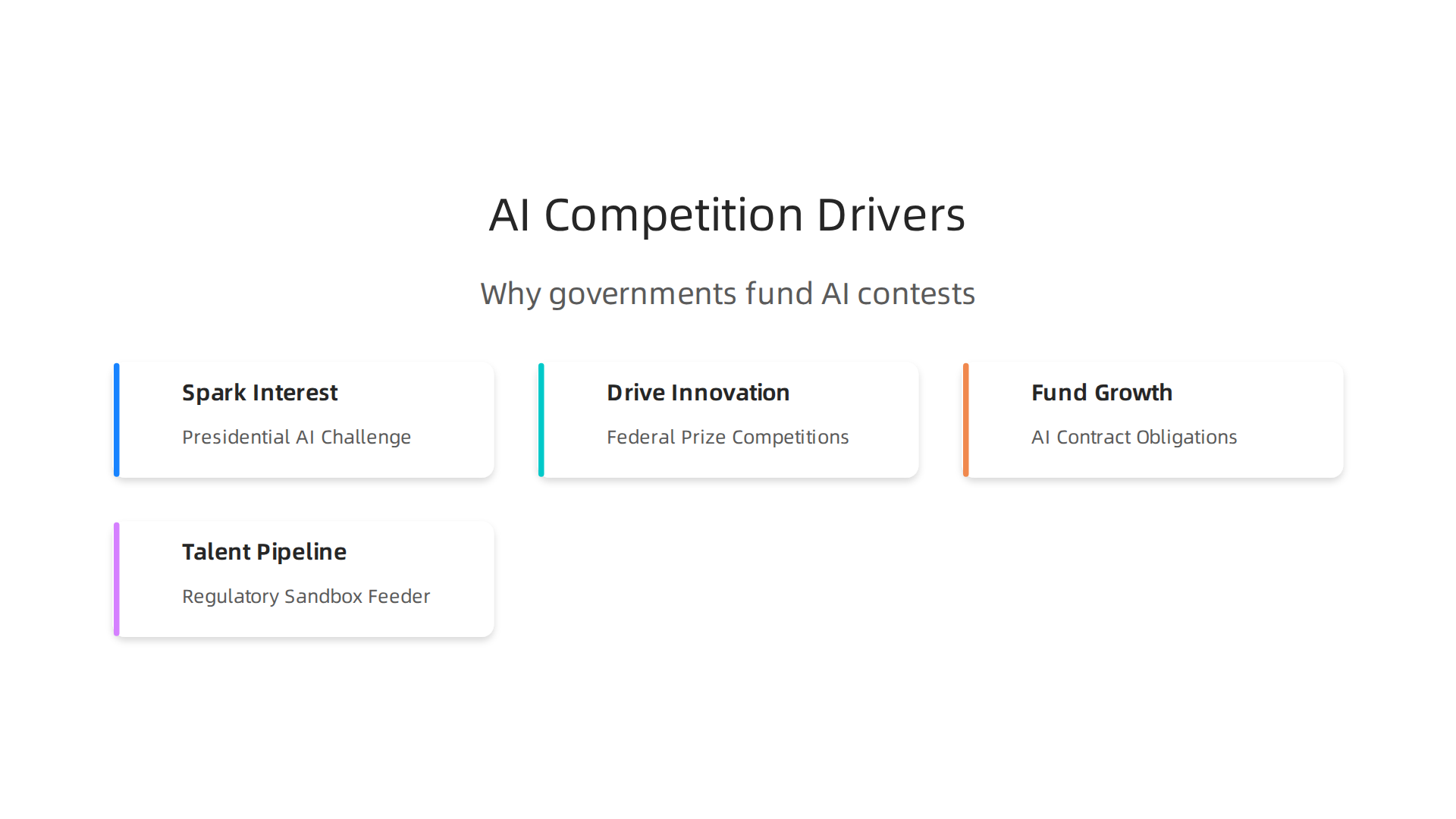 Key reasons why governments invest in AI competitions, from talent identification to fostering innovation and strategic national growth.