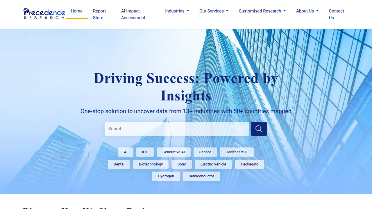 Precedence Research's website, a source for market insights on the global software industry.