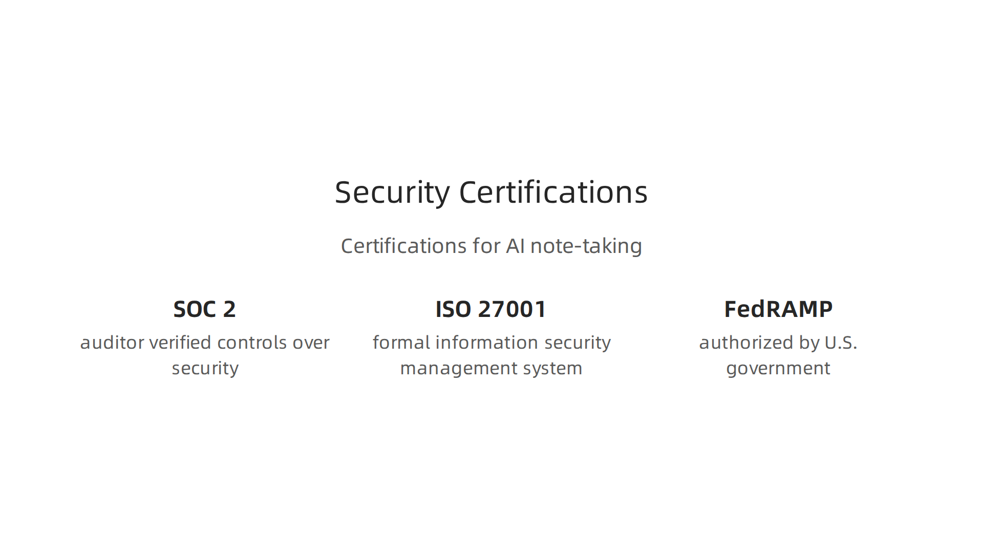 Infographic explaining key security certifications relevant for AI note-taking tools in policy work.
