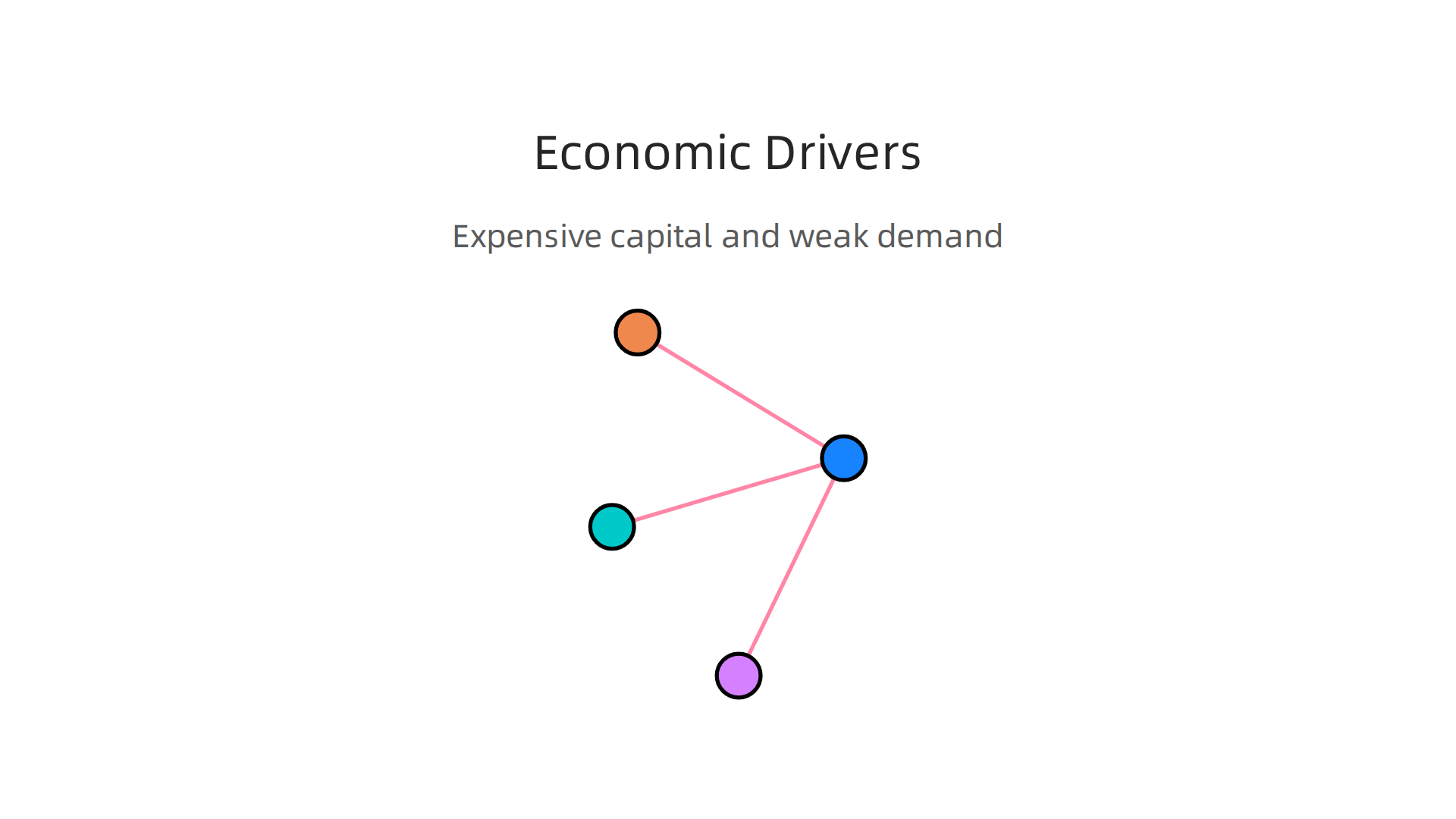 An infographic detailing the major economic factors contributing to the wave of tech layoffs in 2026.