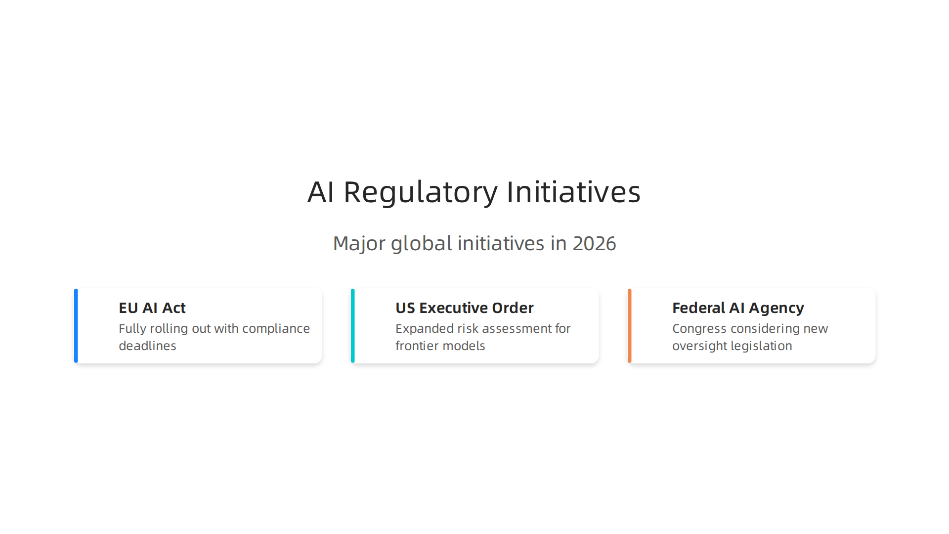 An overview of major governmental initiatives shaping the global AI governance landscape in 2026.