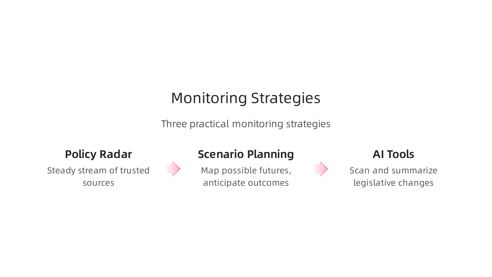 Three practical strategies for staying informed about fast-moving geographic tech policy changes.