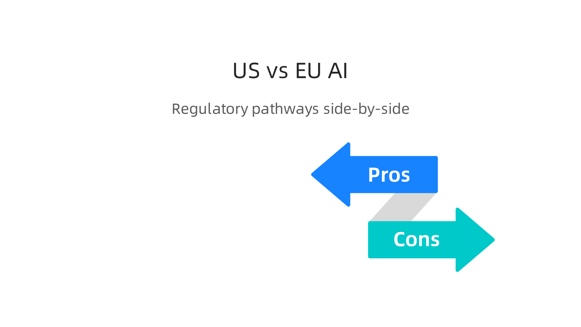 A comparison of the distinct AI regulatory pathways in the United States and the European Union.