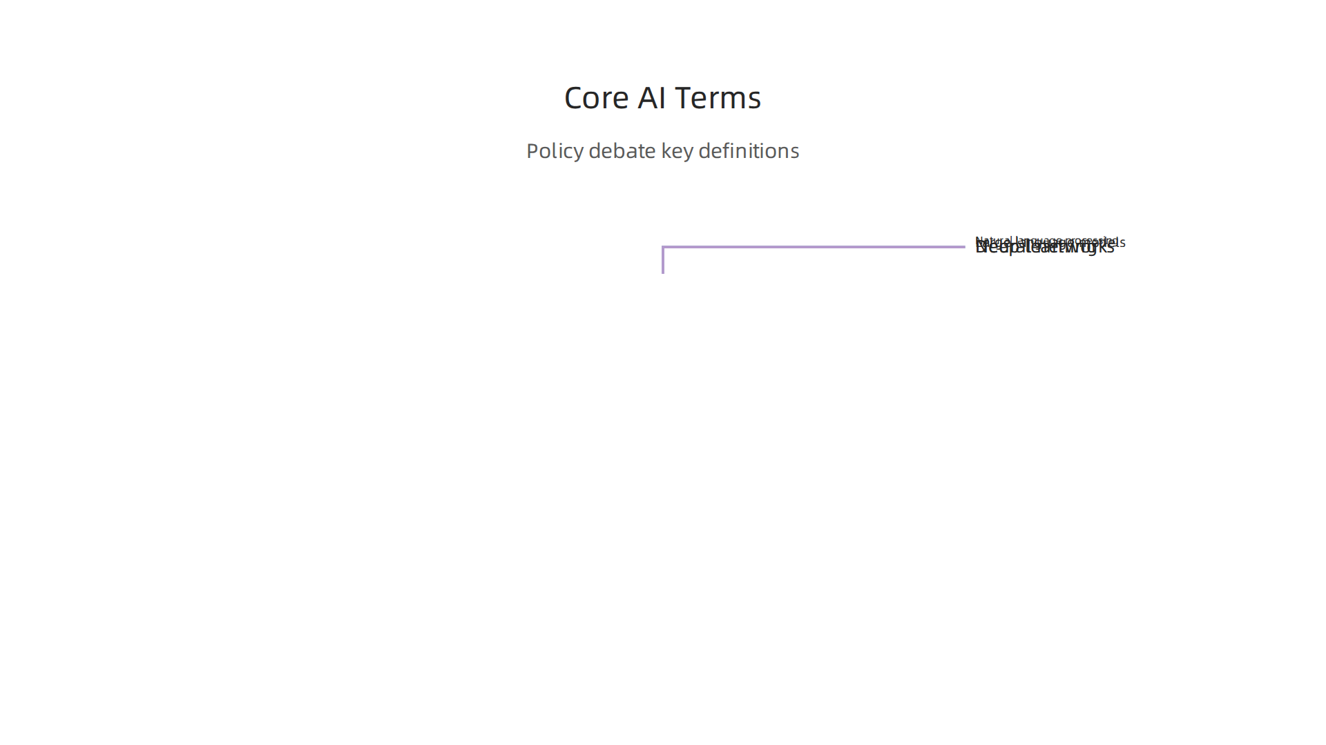 An infographic defining key AI terms frequently encountered in policy discussions, such as neural networks and large language models.