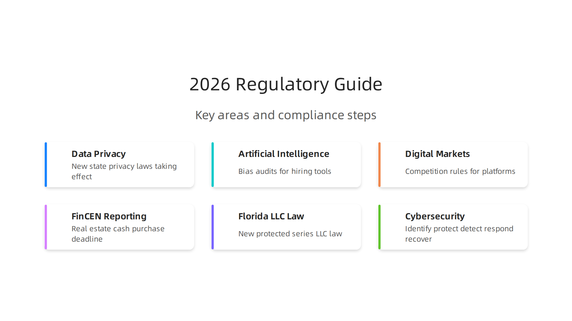 An overview of the critical regulatory areas impacting limited liability companies in 2026.