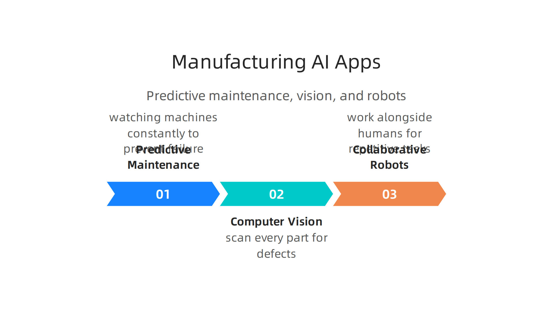 AI is making manufacturing smarter with predictive maintenance, computer vision, and collaborative robots.