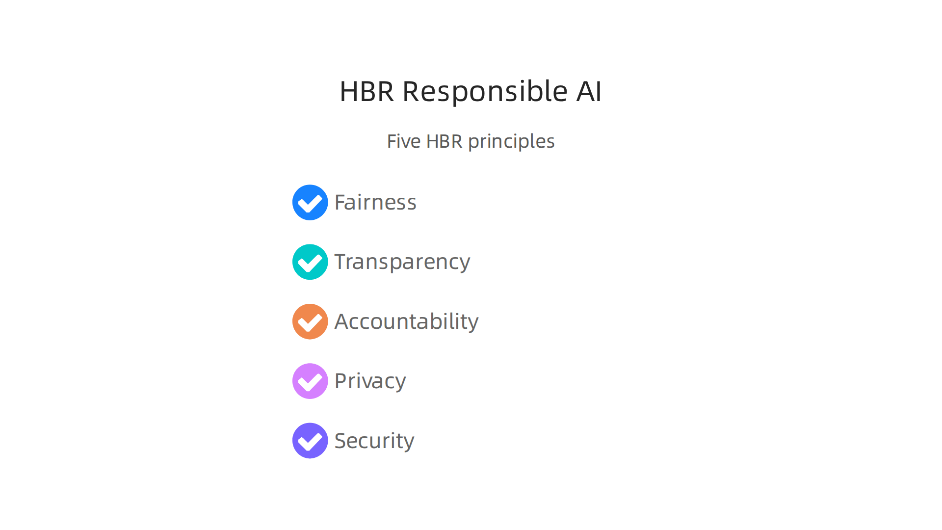 The Harvard Business Review provides five essential principles for building responsible and trustworthy AI frameworks.