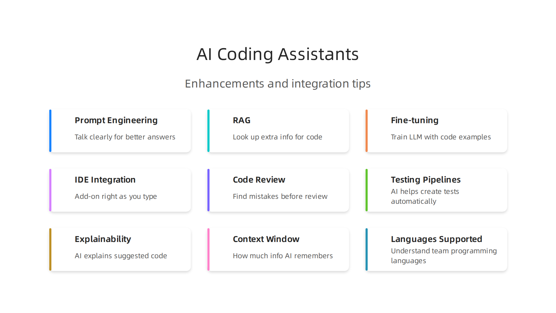 AI coding assistants leverage methods like prompt engineering, RAG, and fine-tuning to improve LLM intelligence.