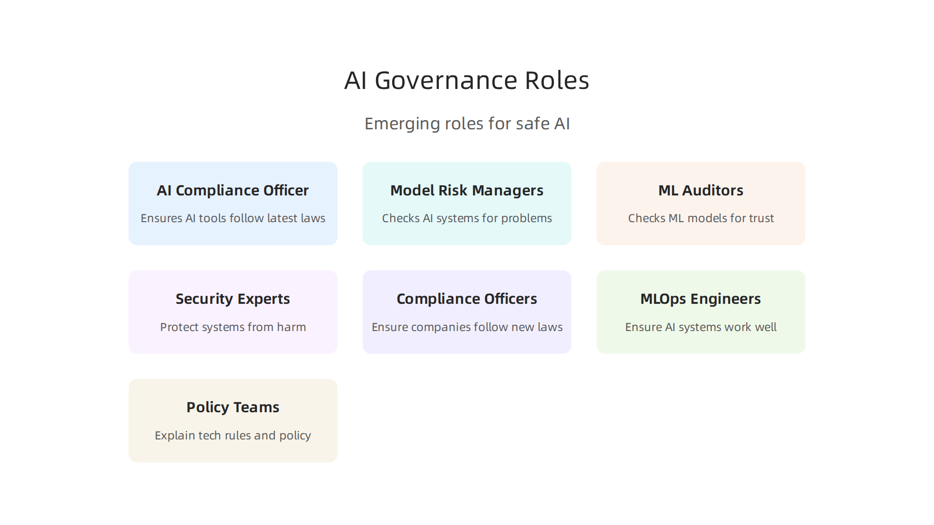 An infographic highlighting the new roles emerging in AI governance, crucial for ensuring safe and fair AI implementation.