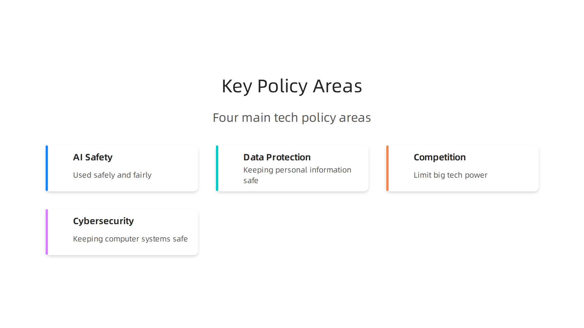 A visual summary of the four primary policy areas shaping technology systems in 2026.