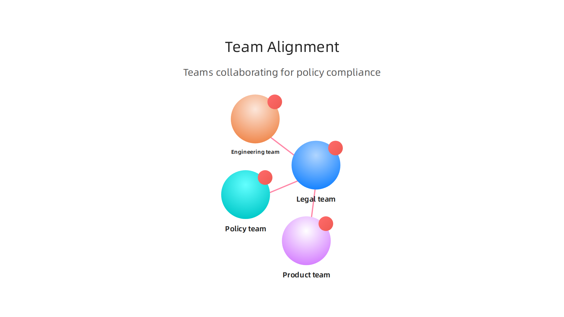 Visualizing how different internal teams collaborate to ensure policy compliance and effective tech system management.