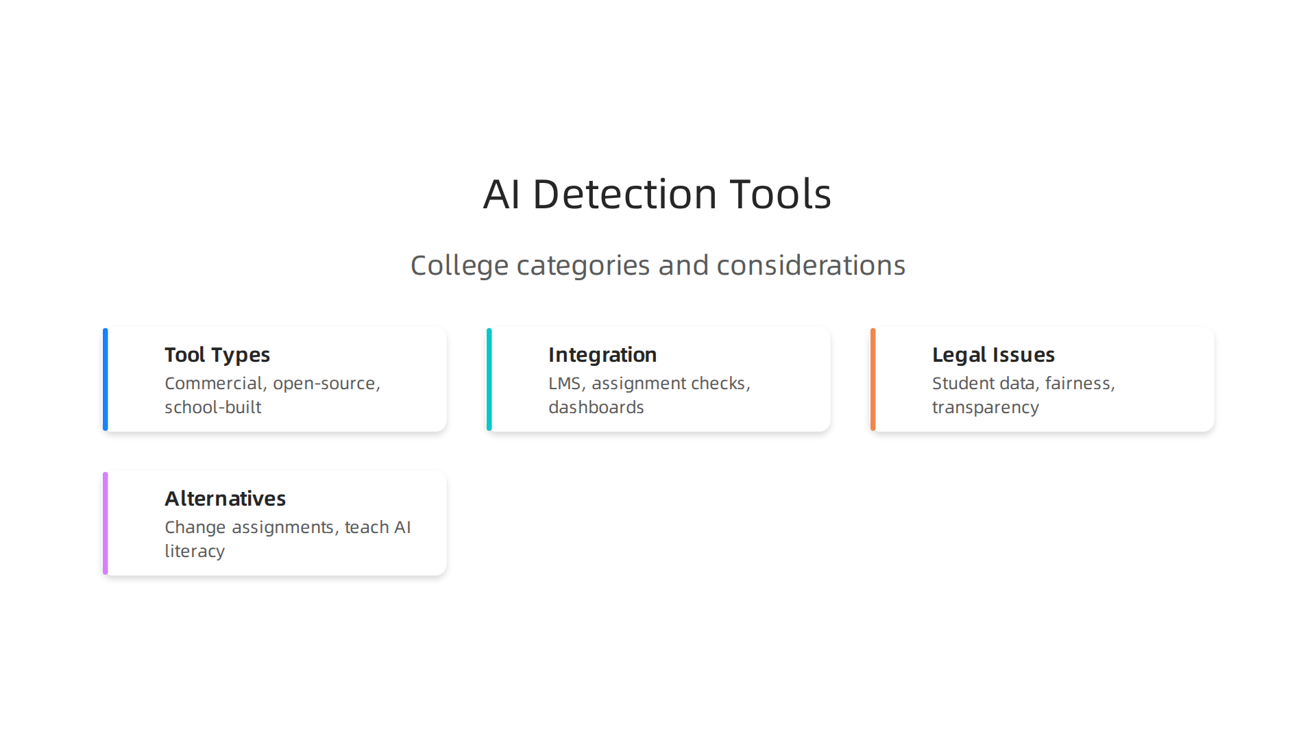 An overview of the main categories of AI detection tools colleges implement to maintain academic honesty.
