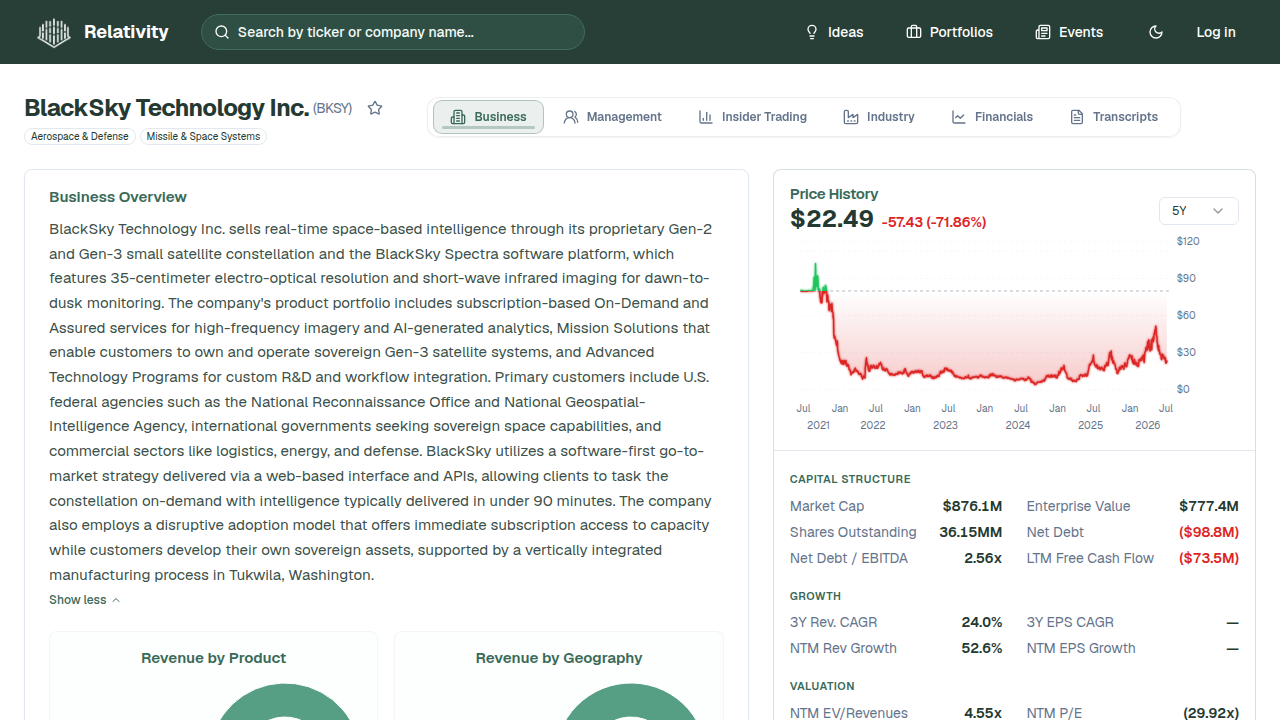 A snapshot of the BlackSky company profile on Relativity Invest AI, detailing its business and technology overview.