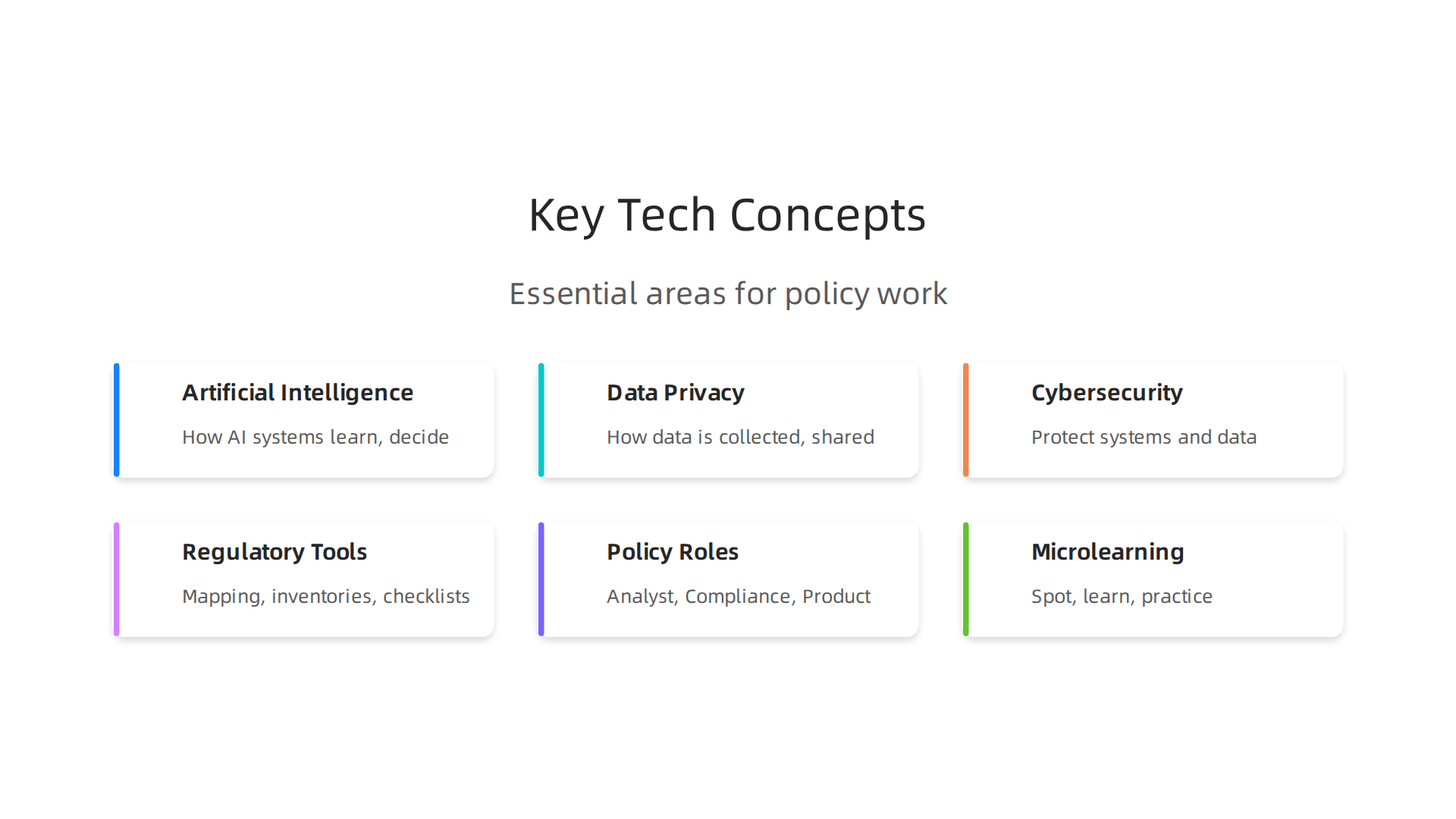 An infographic illustrating essential technical concepts for policy professionals to navigate regulatory complexities effectively.