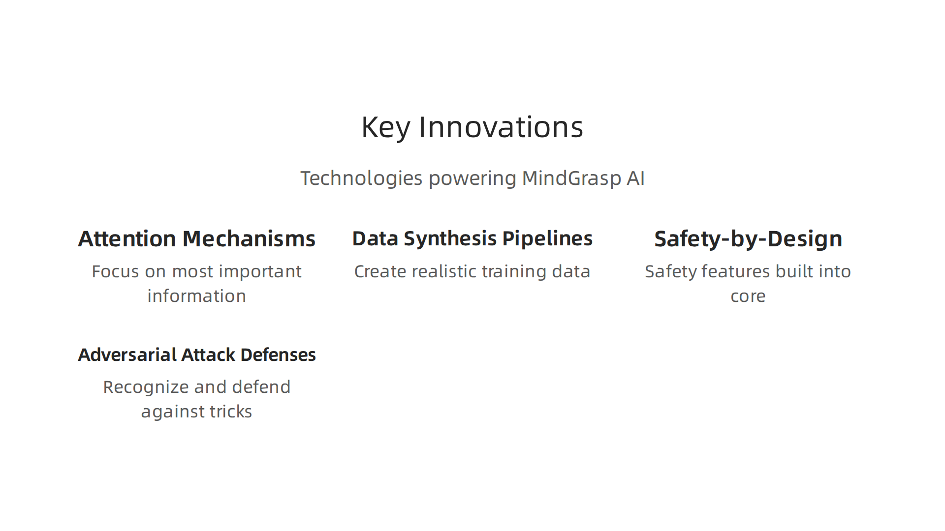 A visual breakdown of the innovative technologies and approaches that drive MindGrasp AI's advanced intelligence and safety.