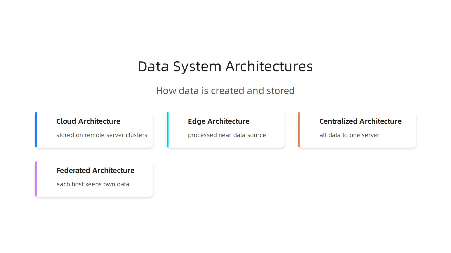 Exploring different technical architectures like cloud, edge, centralized, and federated, which dictate data flow and storage.