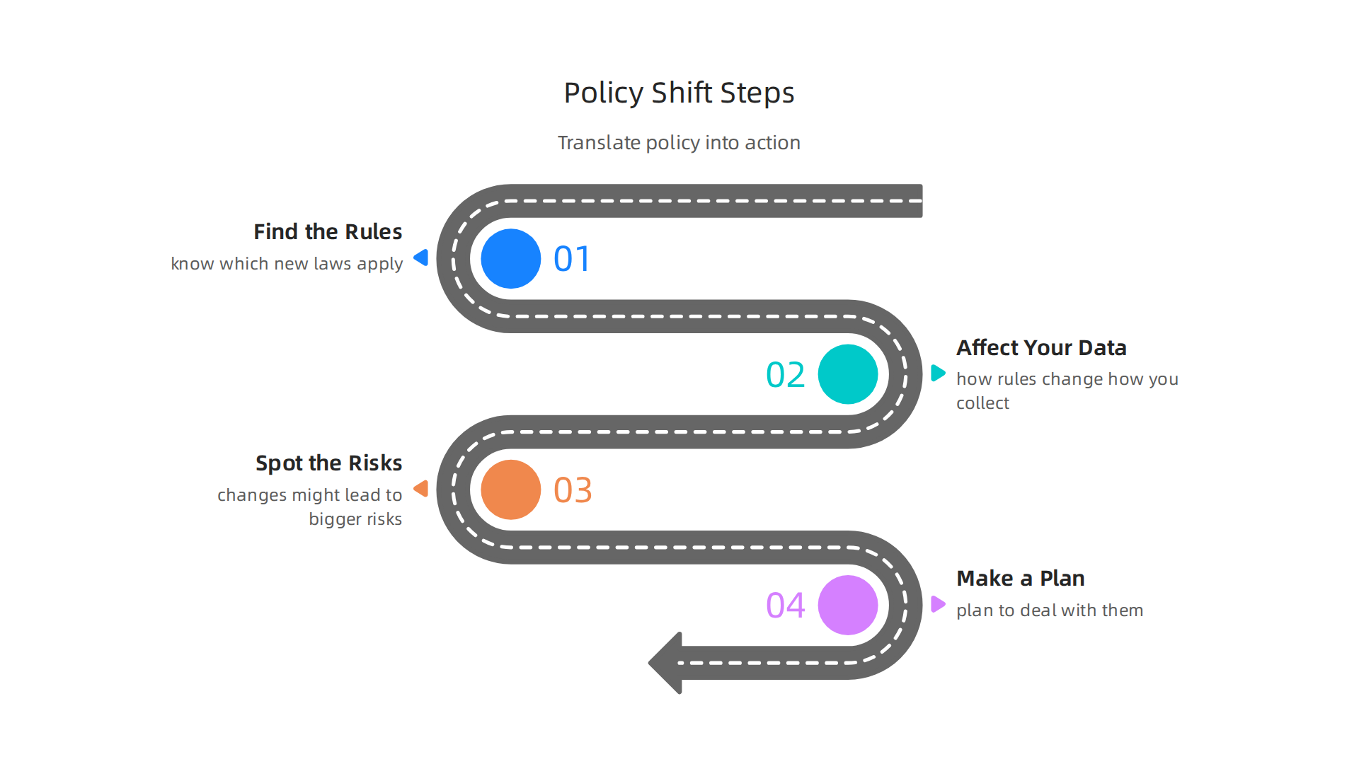 A four-step framework for businesses to effectively translate policy changes into actionable operational and strategic decisions.