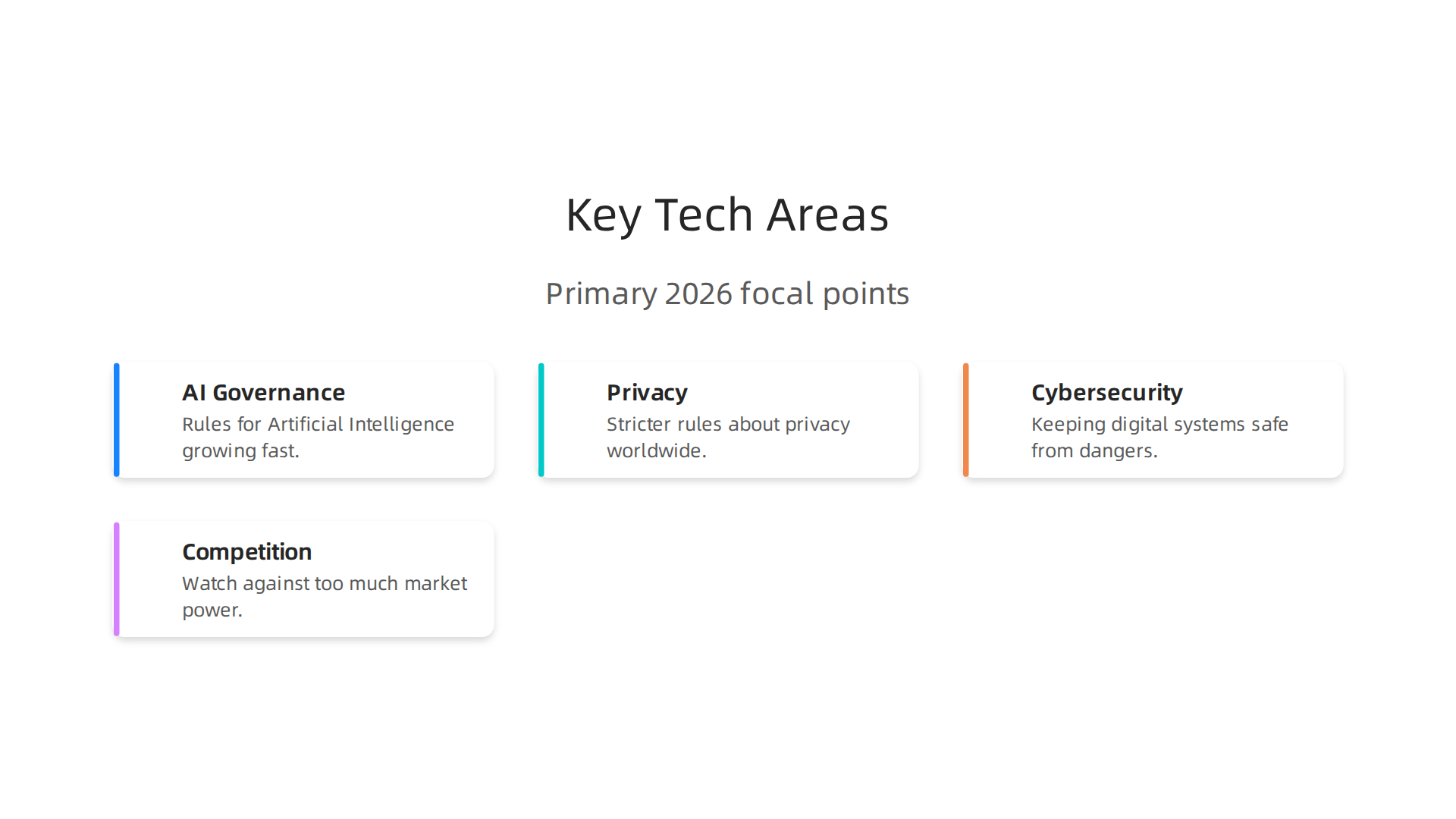 Overview of the primary regulatory areas shaping technology policy in 2026.