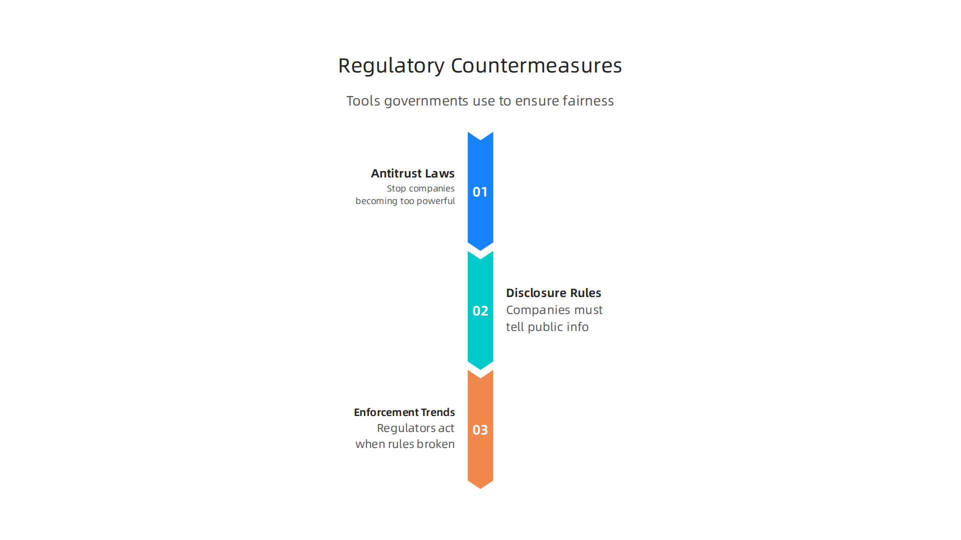 Understanding the tools governments use to balance corporate influence and ensure fair markets.