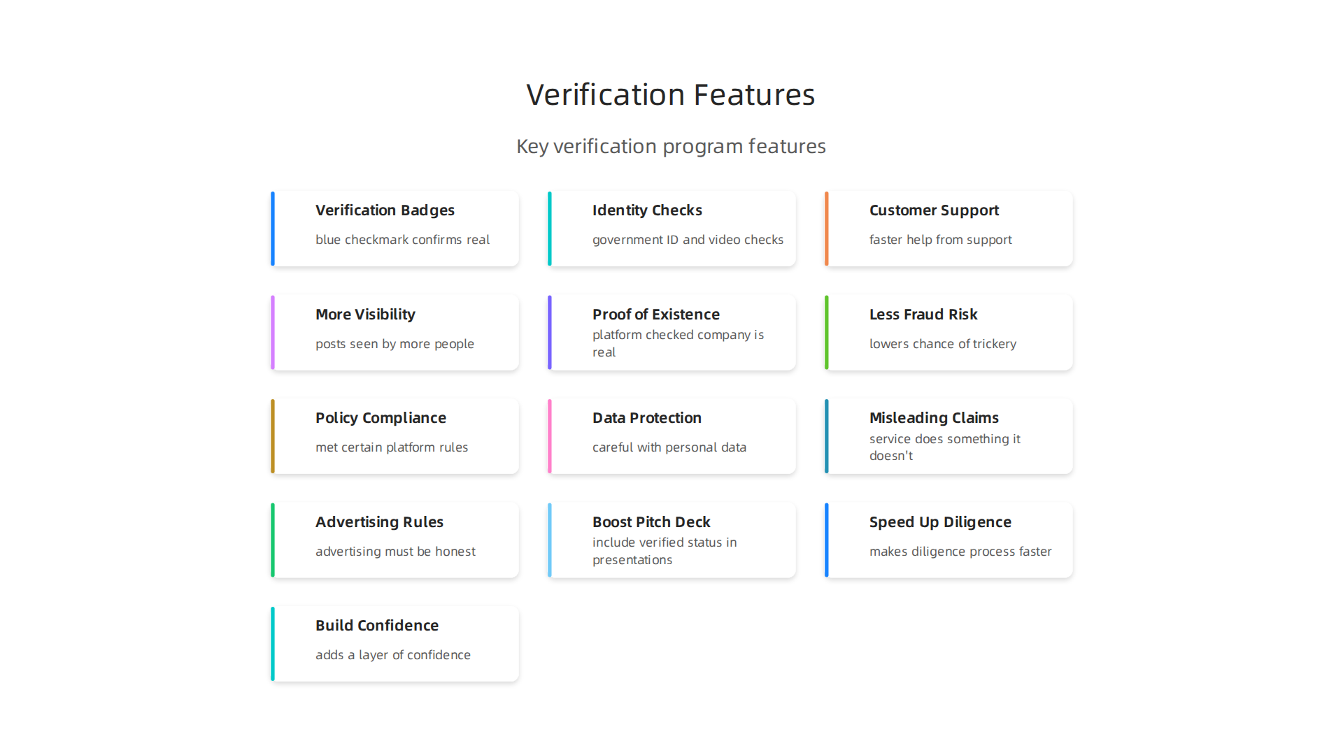 An infographic detailing the core features offered by platform verification programs like Meta Verified for Business.