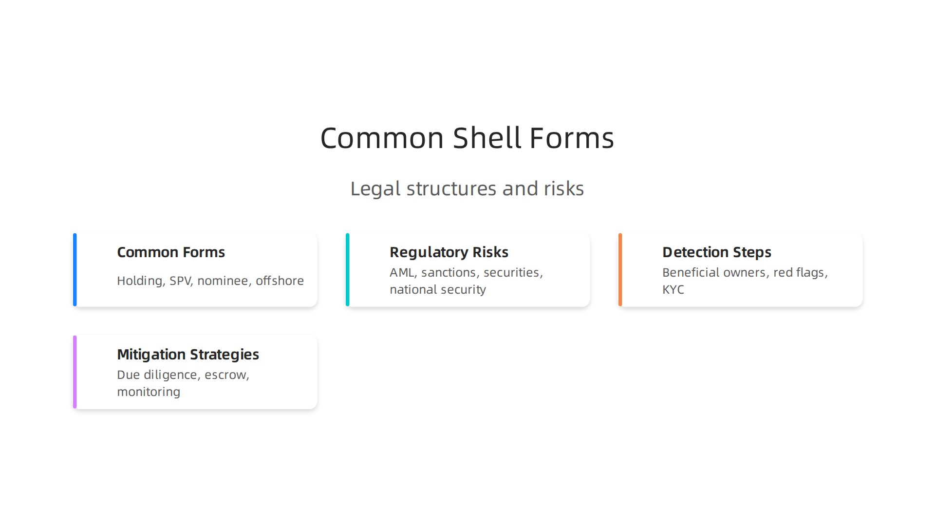 Different legal structures that can be used legitimately but are also associated with shell companies.
