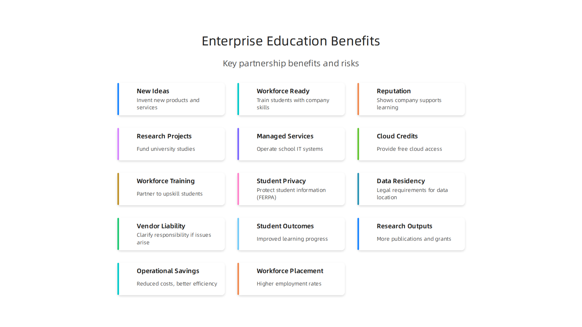 An infographic illustrating the key benefits when businesses and schools collaborate.