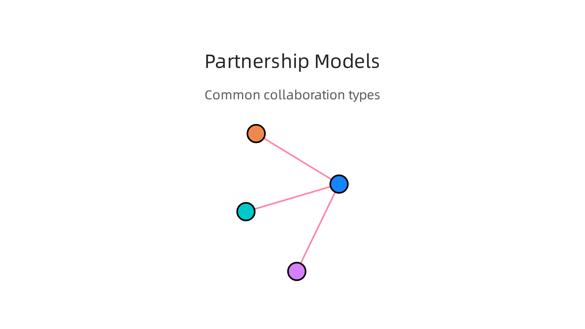 An infographic detailing common models for enterprise and education collaboration.