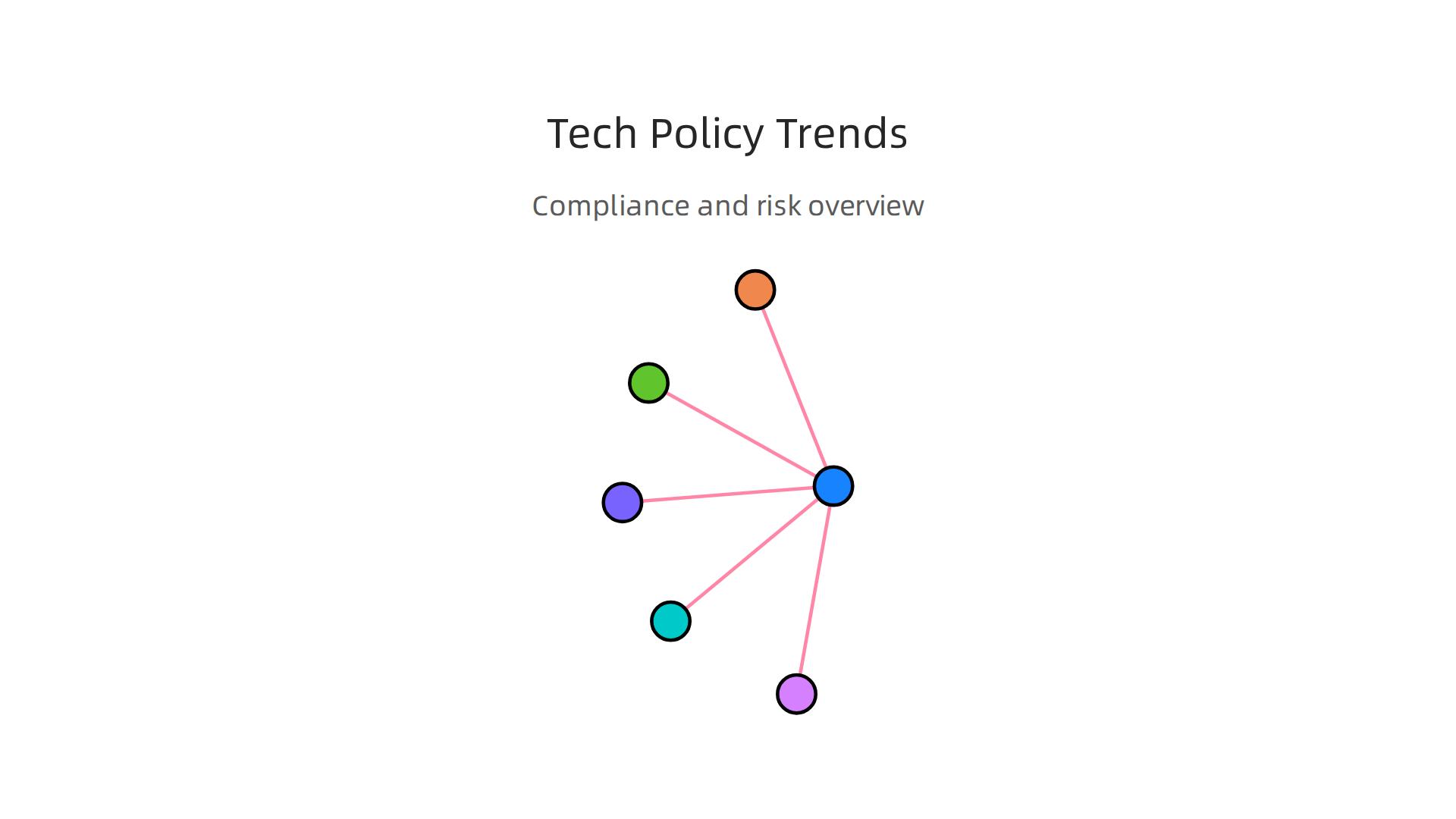 Infographic outlining key policy trends impacting software development, including AI governance and data rules.