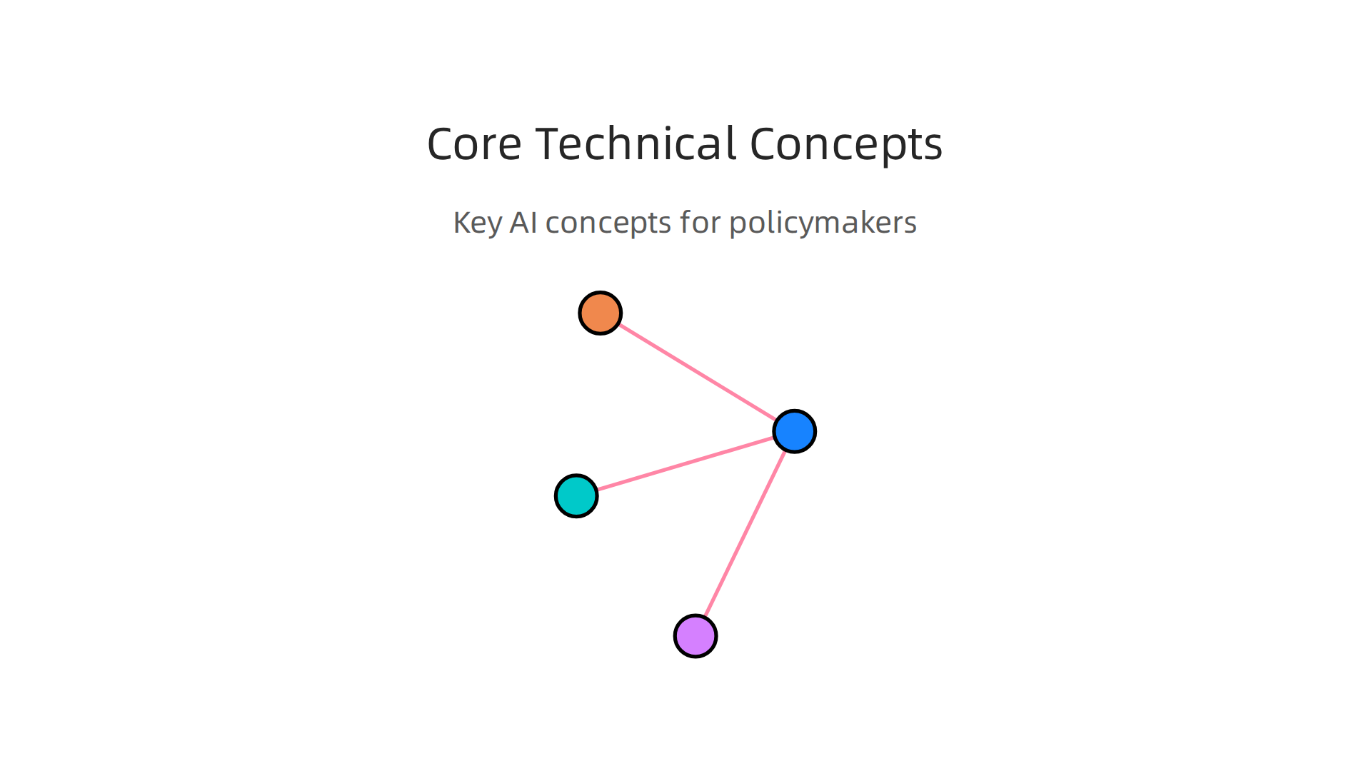 Key technical AI concepts that policymakers must understand for effective regulation.