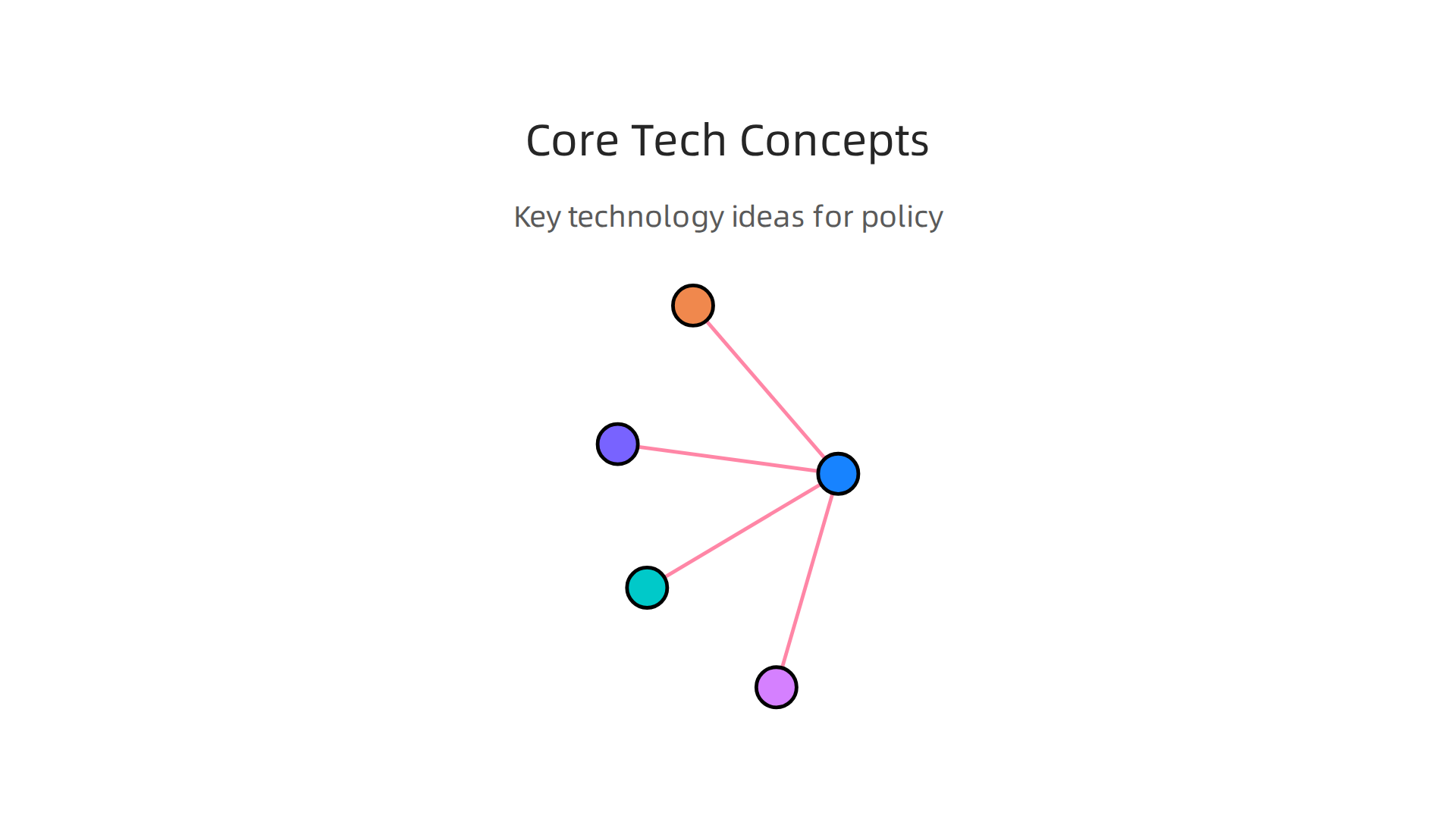An infographic summarizing essential technology concepts like AI, ML, Cloud Computing, IoT, and Platform Technologies.
