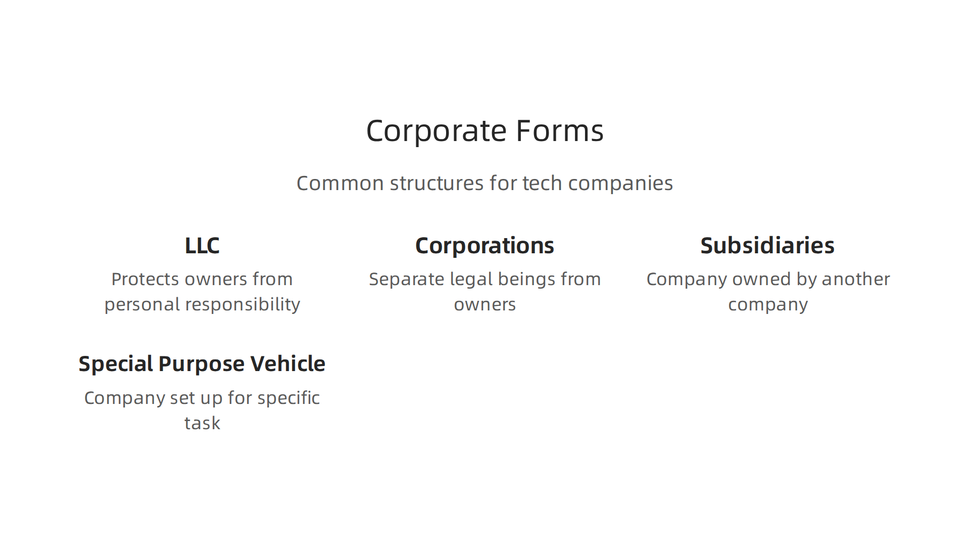 An infographic outlining various corporate forms, including LLCs, Corporations, Subsidiaries, and Special Purpose Vehicles.