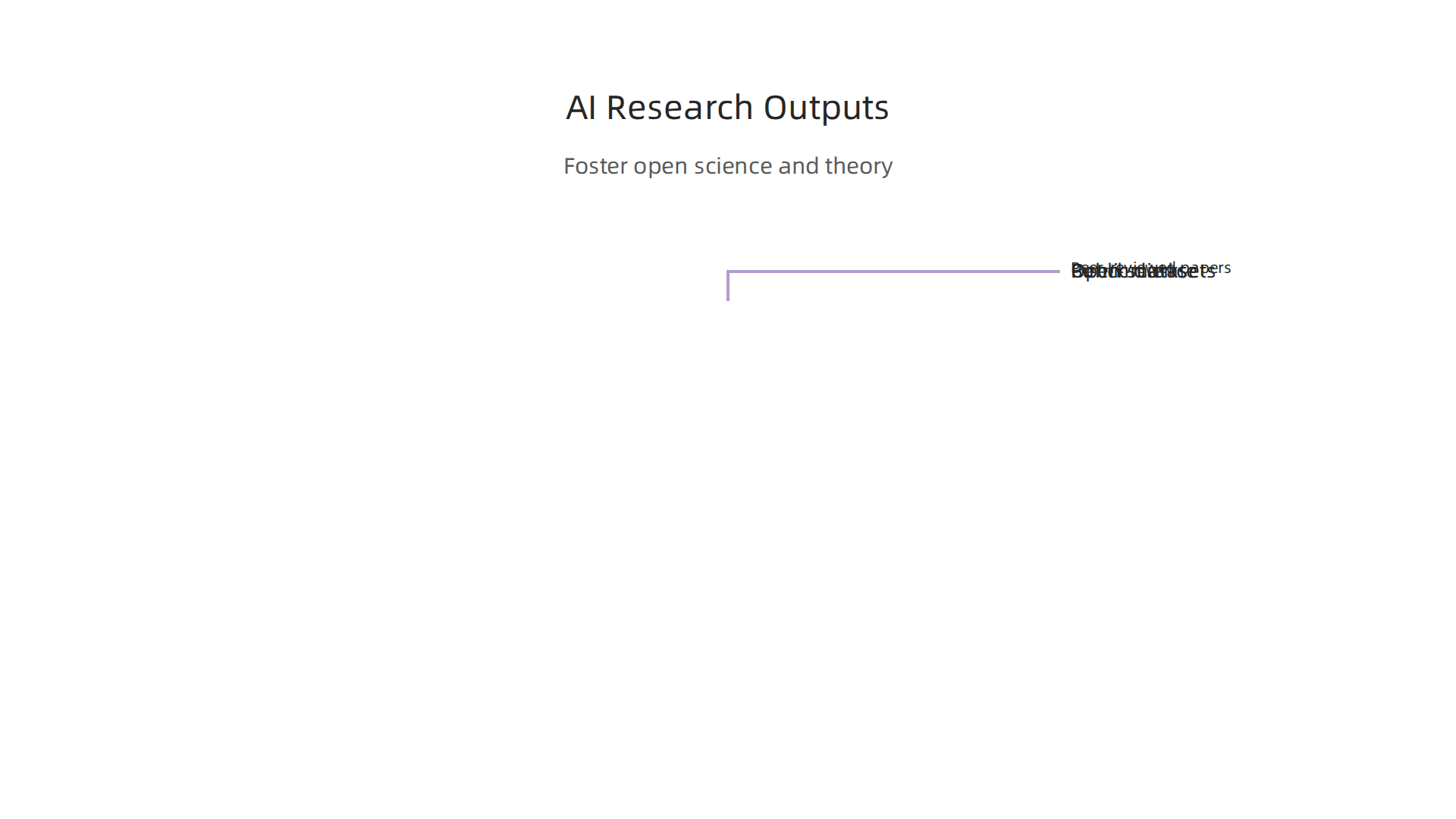 Academic AI researchers contribute to the field through various key outputs that foster open science and advance theory.