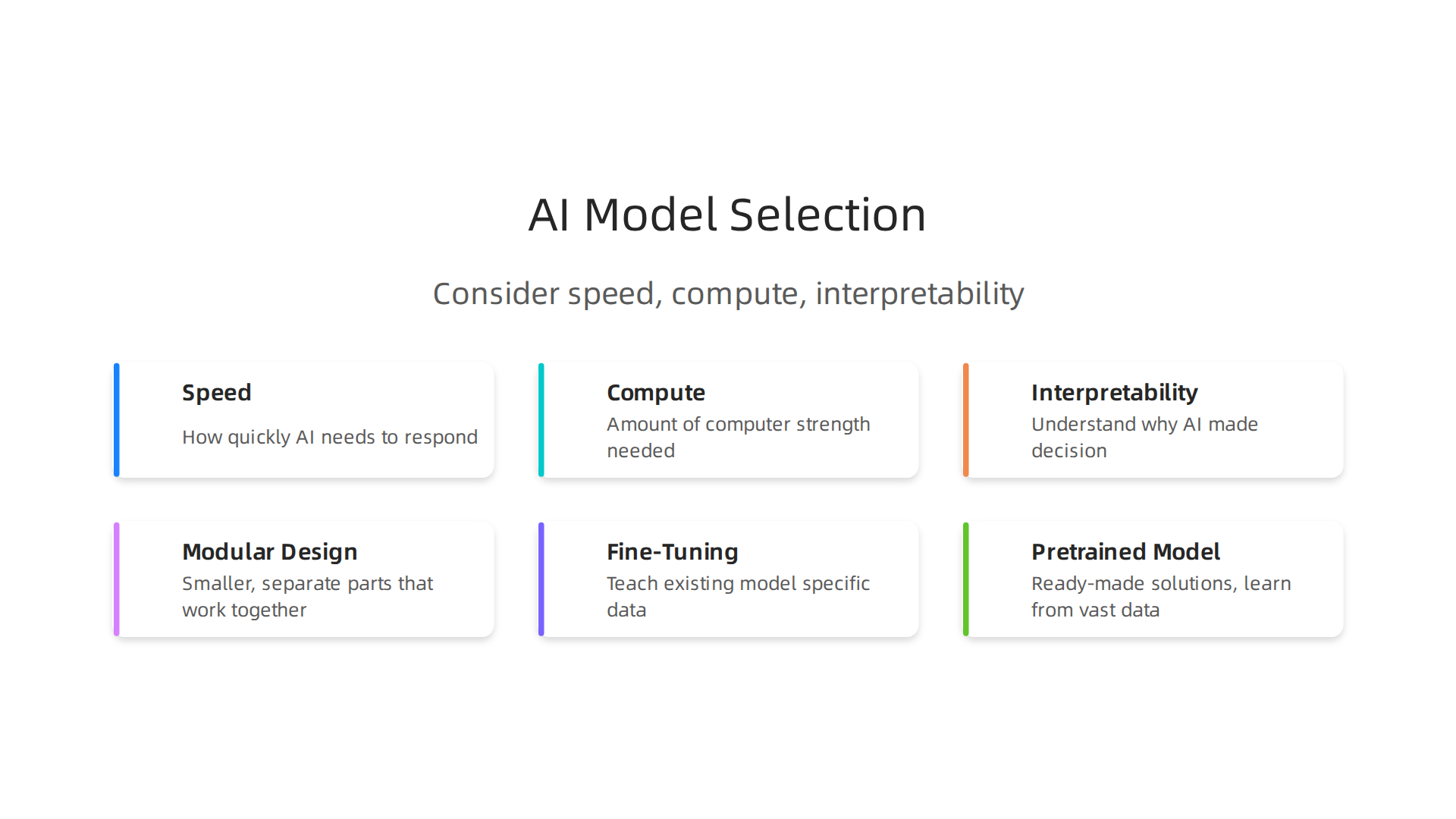 Choosing the right AI model involves considering speed, compute power, interpretability, and development approaches.