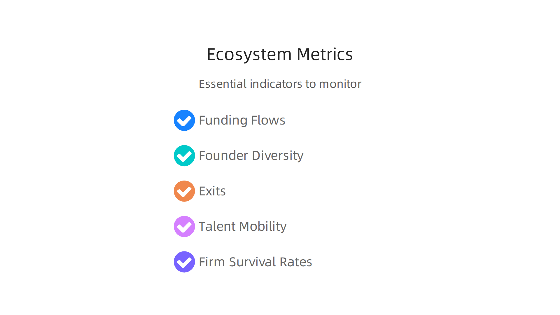 An infographic detailing essential metrics and indicators for evaluating the health of a startup ecosystem.