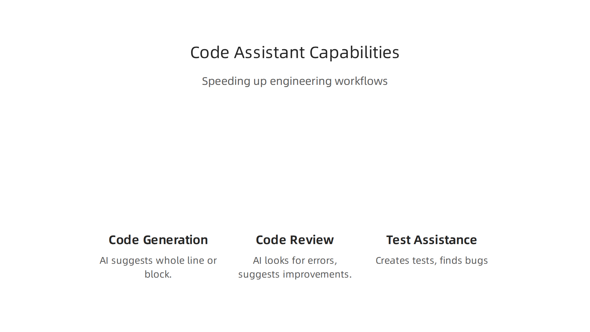 AI code assistants enhance developer productivity by automating and supporting various stages of the software development lifecycle.