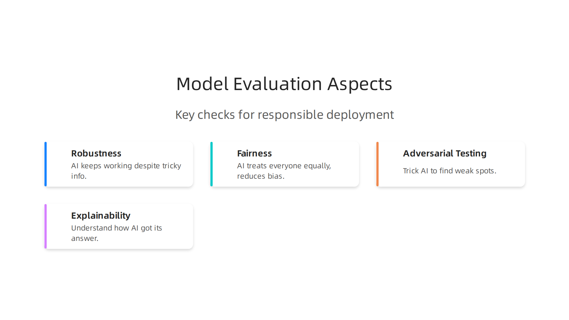 Thorough evaluation, testing, and safety tooling ensure AI models are robust, fair, and explainable for responsible deployment.