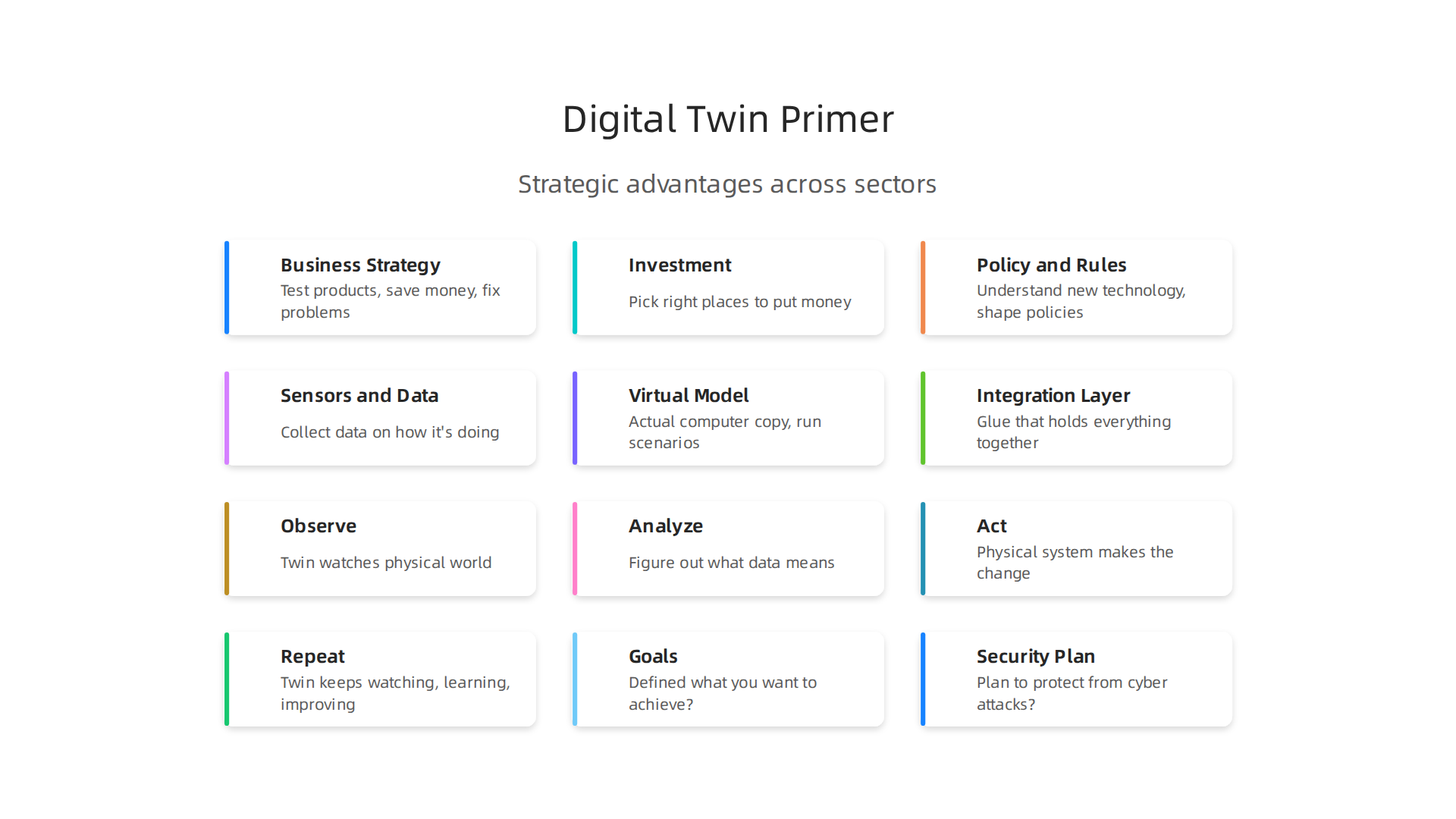 Digital twin technology offers strategic advantages across business, investment, and policy, enabling informed decision-making and innovation.